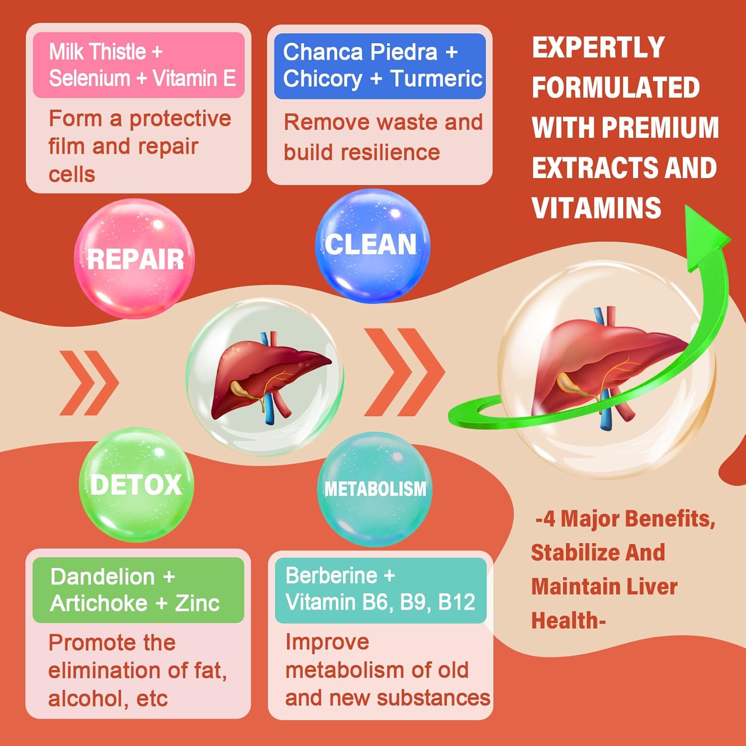 1 Pack Liver Detox Gummies with Milk Thistle & Organic Ingredients - Liver Cleanse Supplement with Vitamins B6 B9 B12 - 18-in-1 Detox & Repair Formula