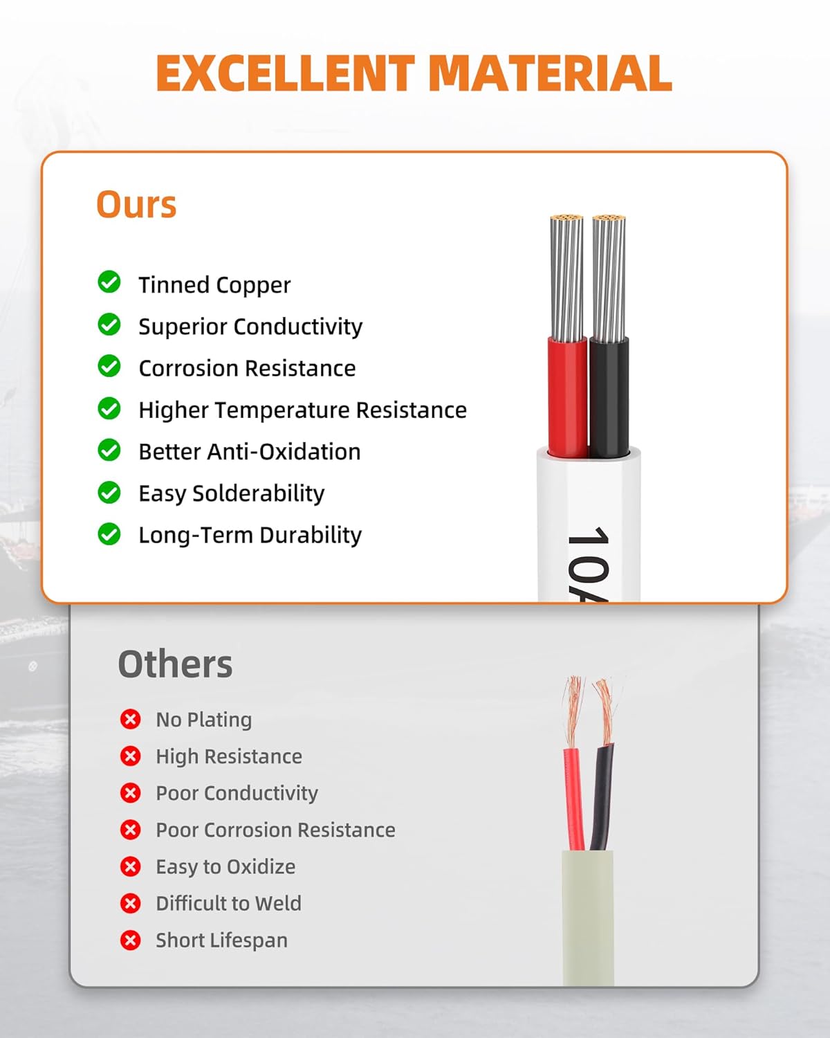 10 AWG Marine Grade Wire, IP68 Waterproof 10/2 Duplex Wire, Oxygen-Free Tinned Copper Stranded Cord for Boat/Automotive/RV/Solar/LED - 100FT