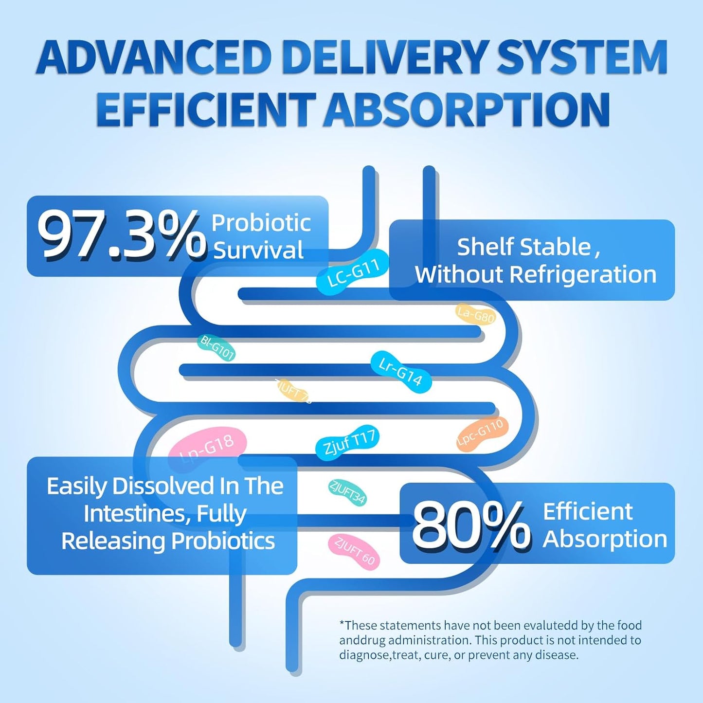 10 Billion Probiotics CFU Supplement with Prebiotic, Vitamin B, Vegetables, Digestive Enzymes - 60 Capsules for Digestive, Bloating, Vaginal, Immune Health