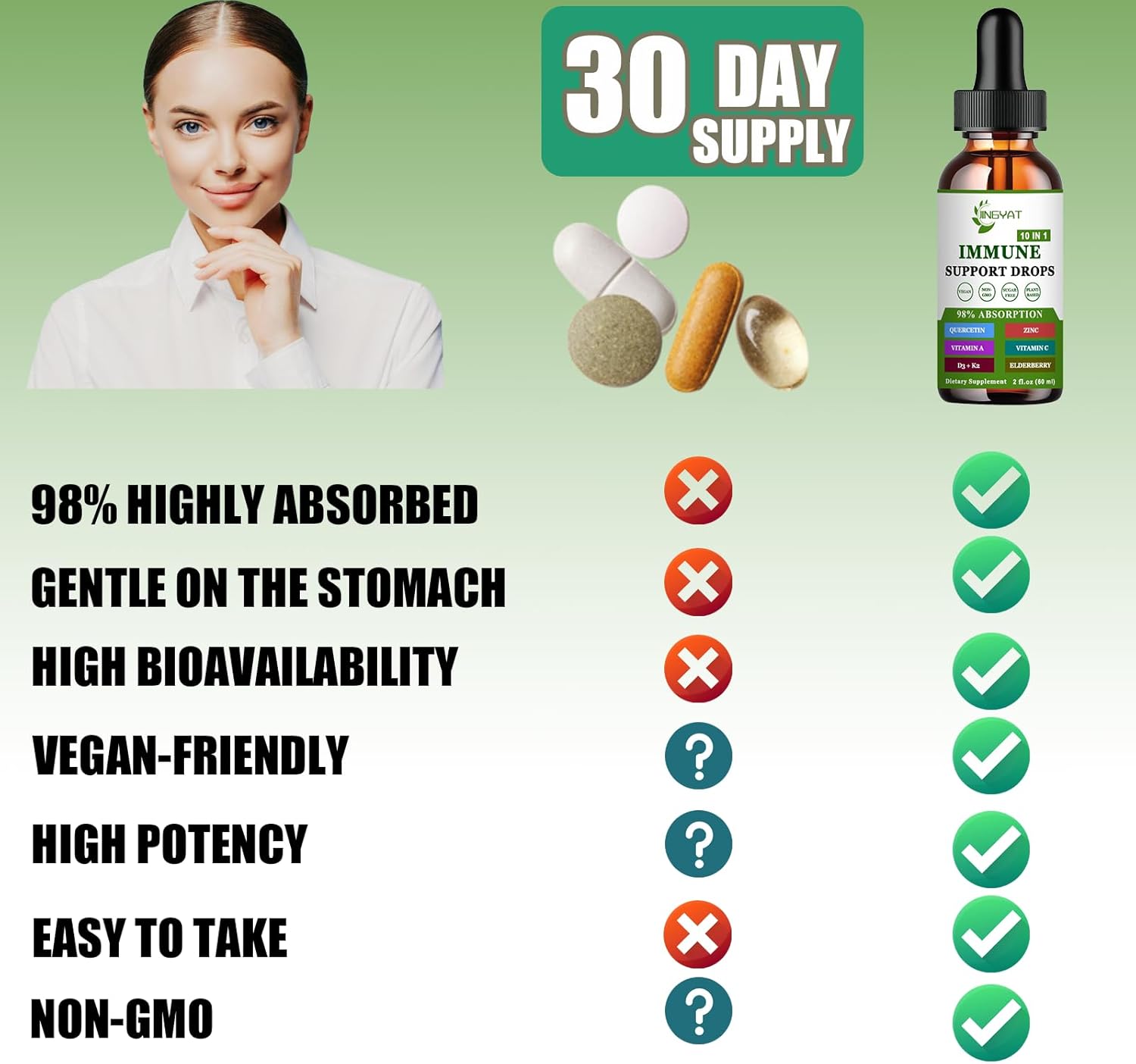 10-in-1 Immune Defense Drops with Vitamin C, D3, Zinc, Quercetin, Bromelain, Echinacea, Chlorophyll, Elderberry, Vitamin A, and K2 for Immunity Support