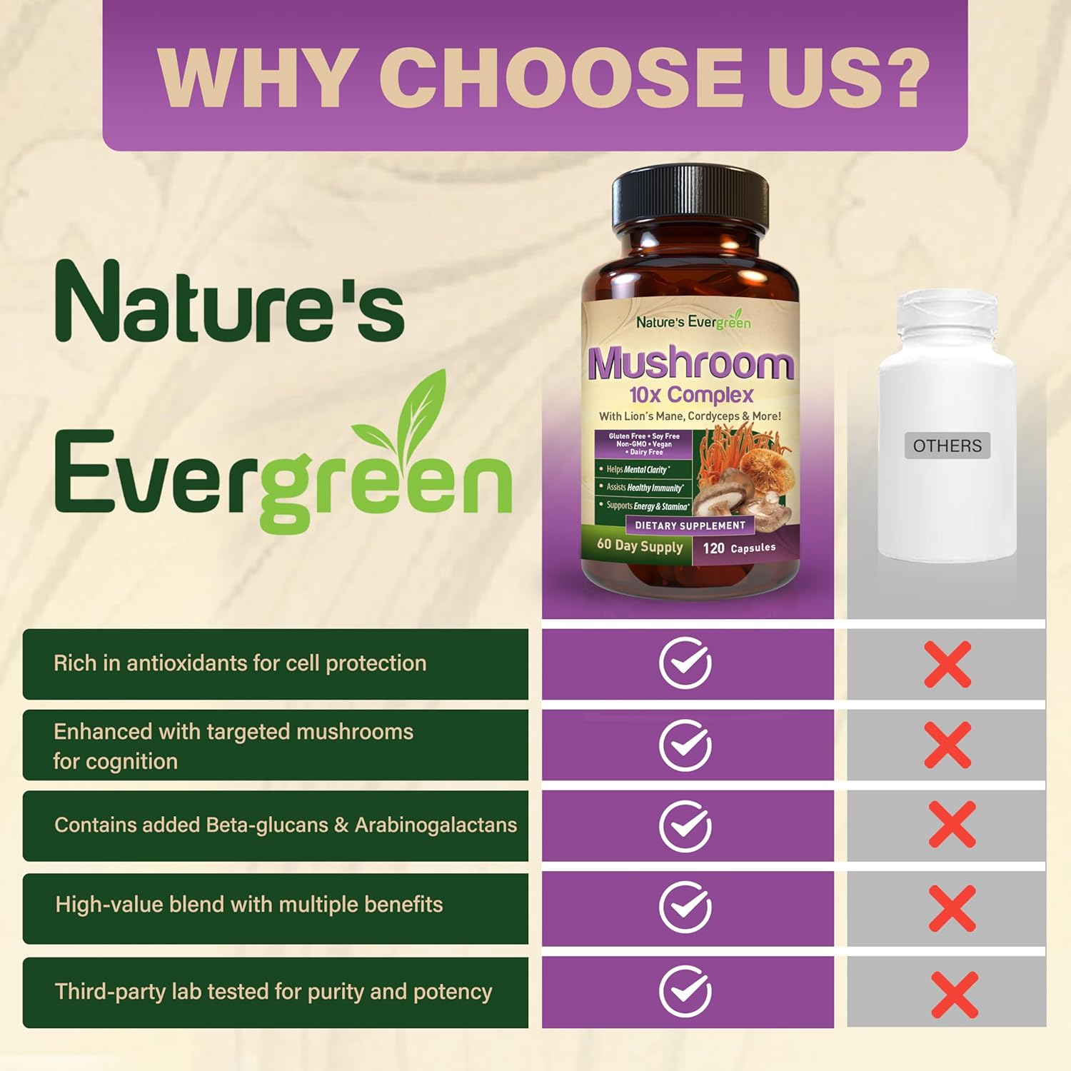 10-in-1 Mushroom Complex Supplement for Brain Health, Memory, Focus, Immunity & Energy | Lions Mane, Reishi, Cordyceps & More | Nootropic (120 Capsules)