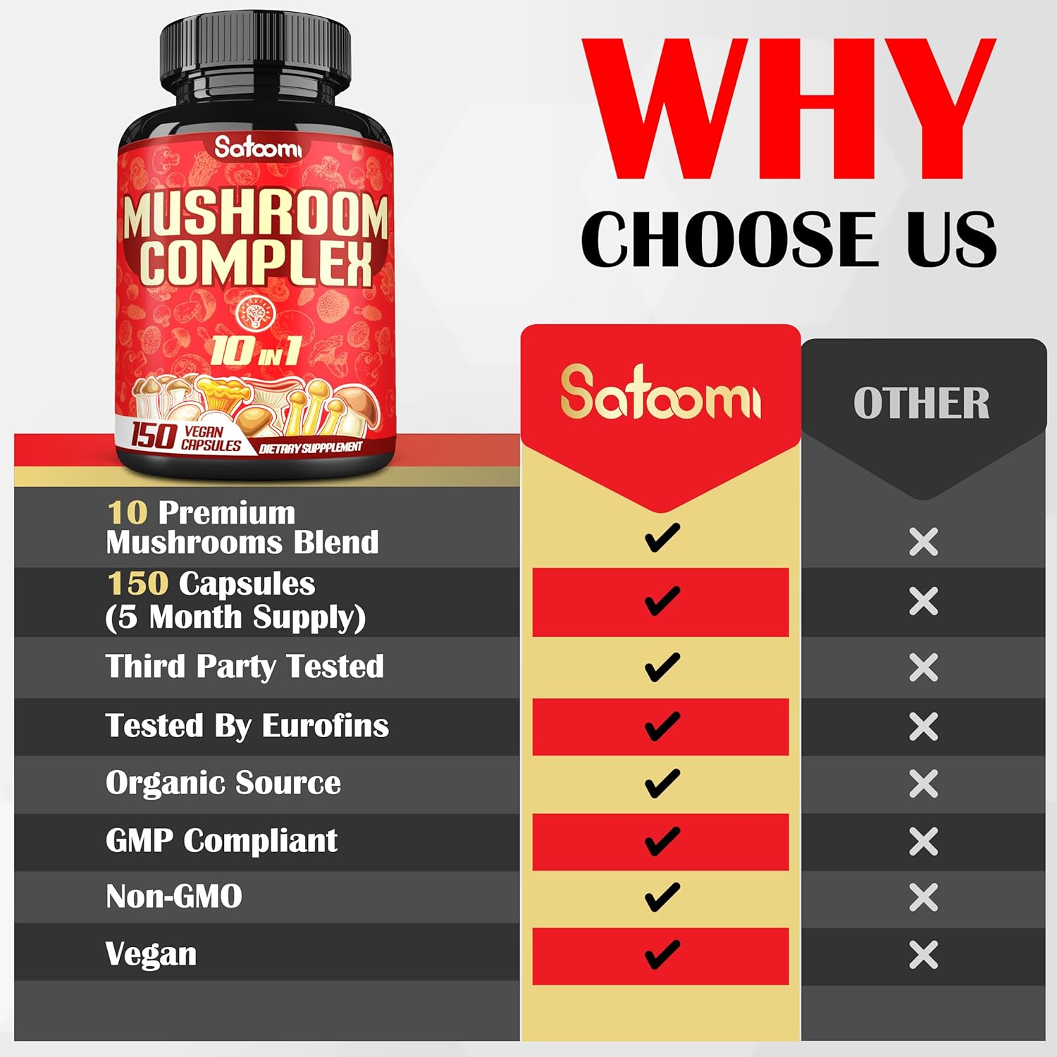 10-in-1 Mushroom Complex Supplements - 5-Month Supply - Brain Support - 150 Capsules - Lions Mane, Cordyceps, Reishi, Chaga, Maitake, Shitake & More