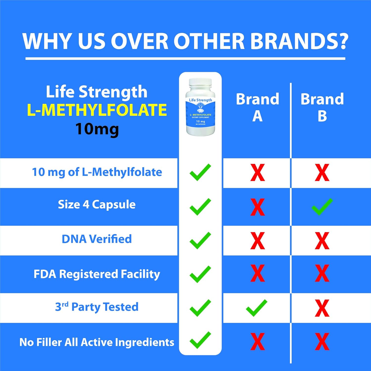 10 MG LifeStrength L-Methylfolate: Optimized & Bioactive 5-MTHF Supplement for Mood, Immune Support, Energy - Non-GMO, Gluten-Free - 90 Capsules - BoostGo Australia