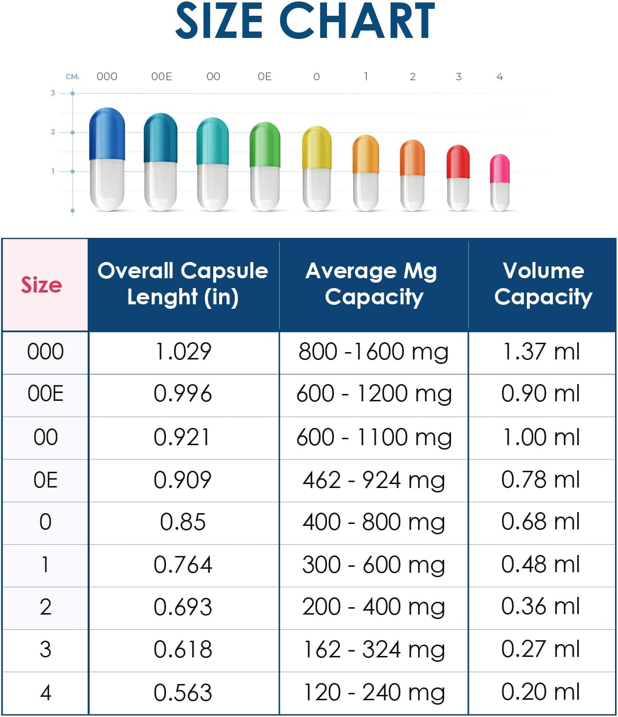 100 Count Capsuline Blue/Blue Size 0 Empty Vegan Capsules for DIY Vegetable Capsule Filling - Kosher and Halal Certified