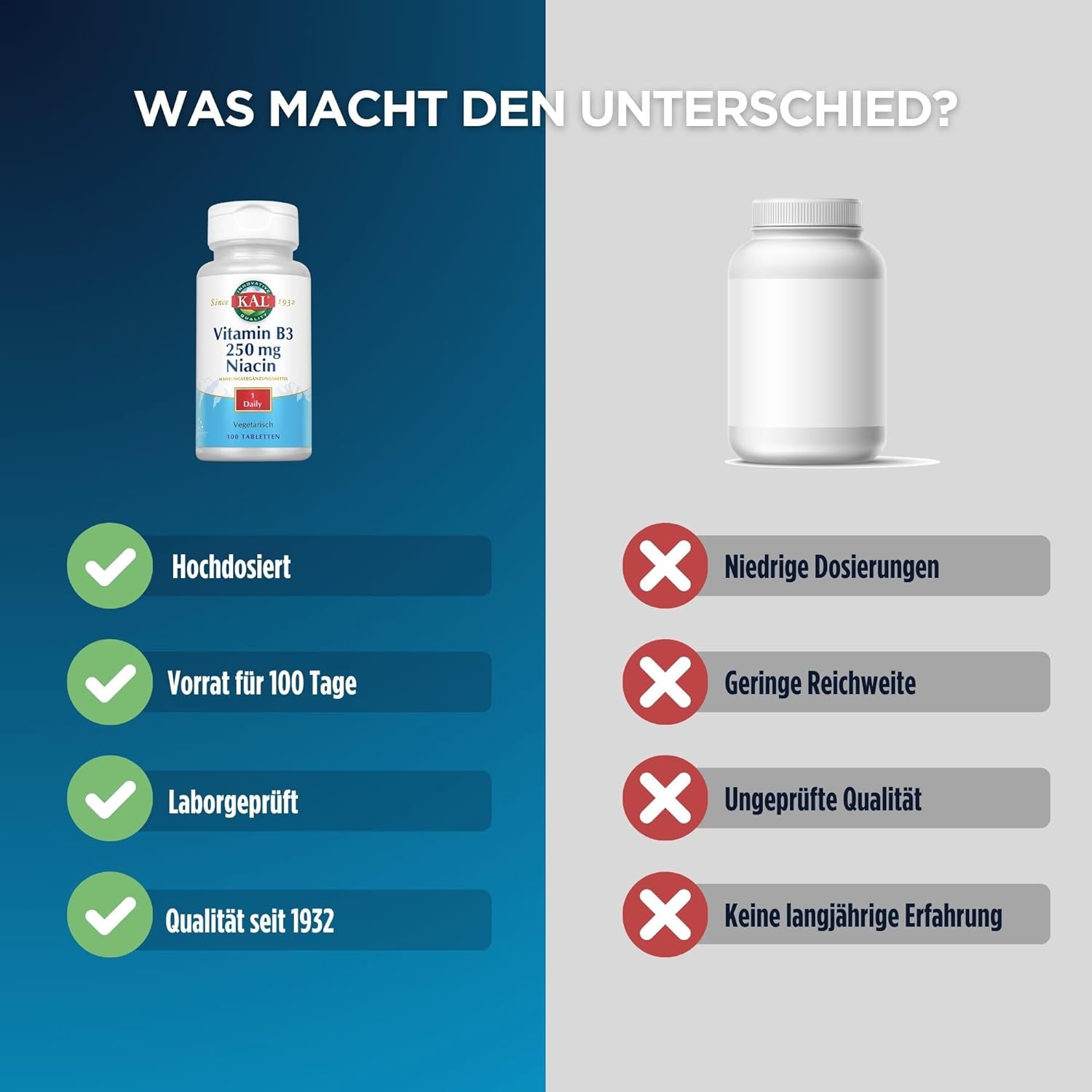 100 Count Kal 250 Mg Niacin Tablets for Cardiovascular Health