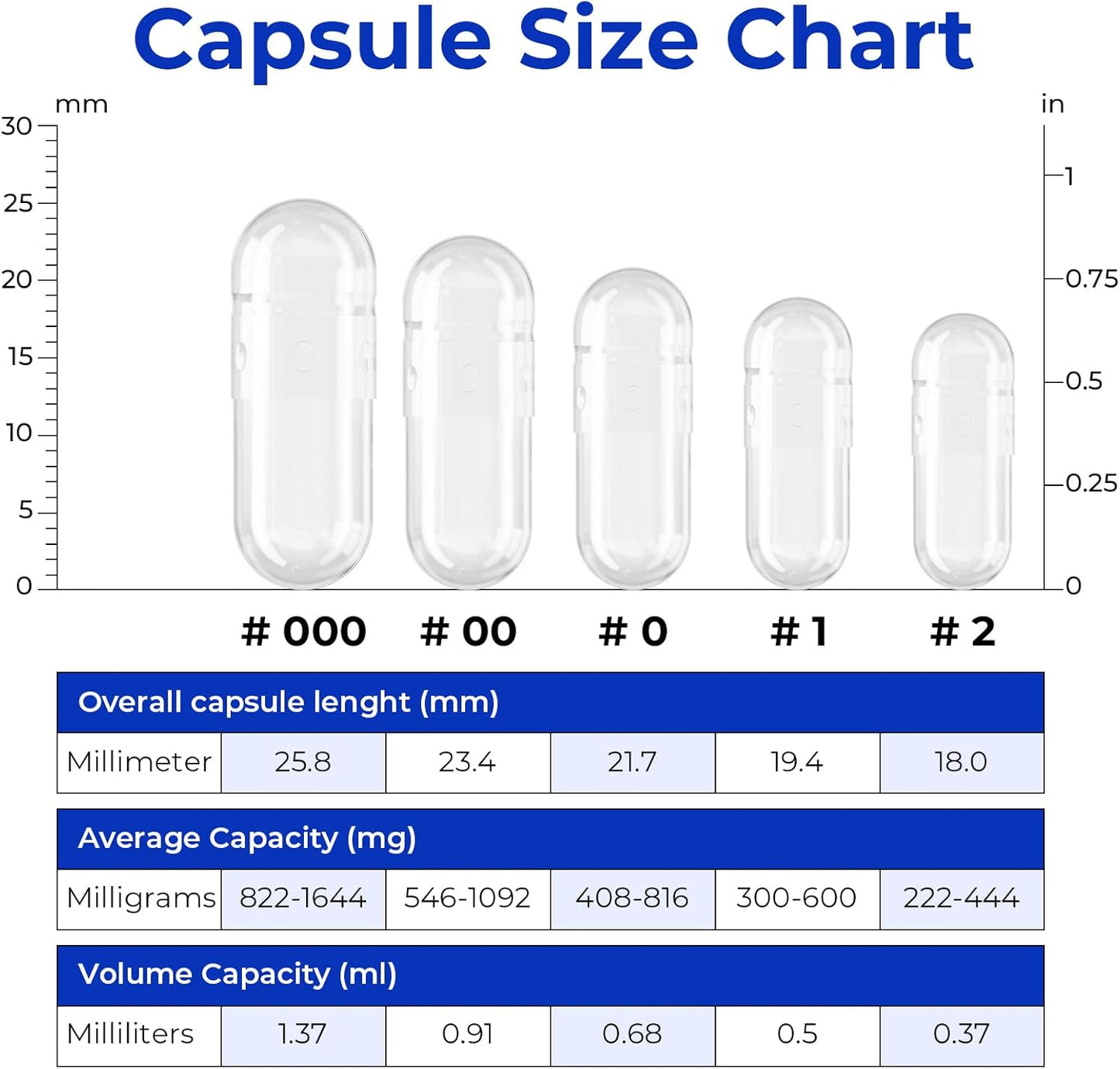 100 Count Size 2 Empty Vegan Capsules for DIY Vegetable Capsule Filling with Micro Lab Spoons