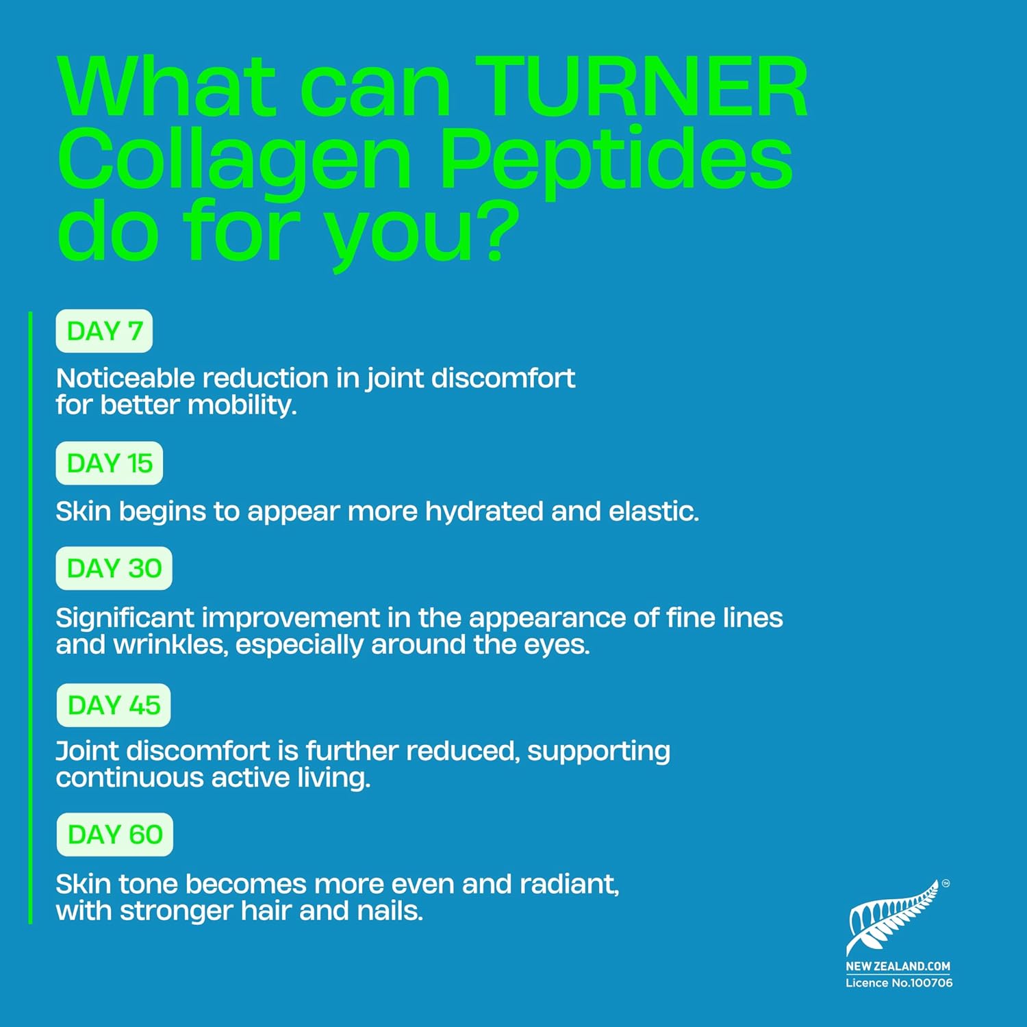 100% Grass-Fed Beef Bone Collagen Powder from New Zealand - Unflavored, 20 oz