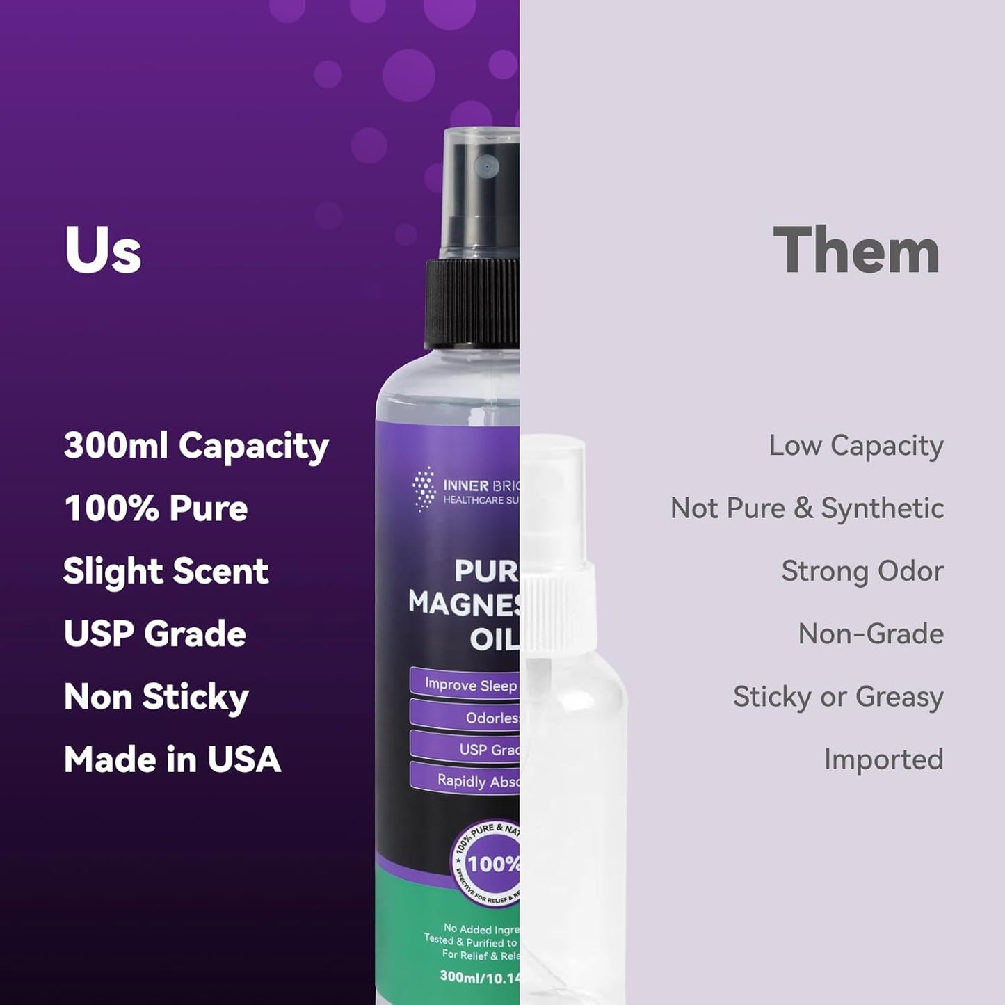 100% Natural Lavender Magnesium Oil Spray for Feet & Sleep - USP Grade 10oz Supplement for Muscle & Skin Health