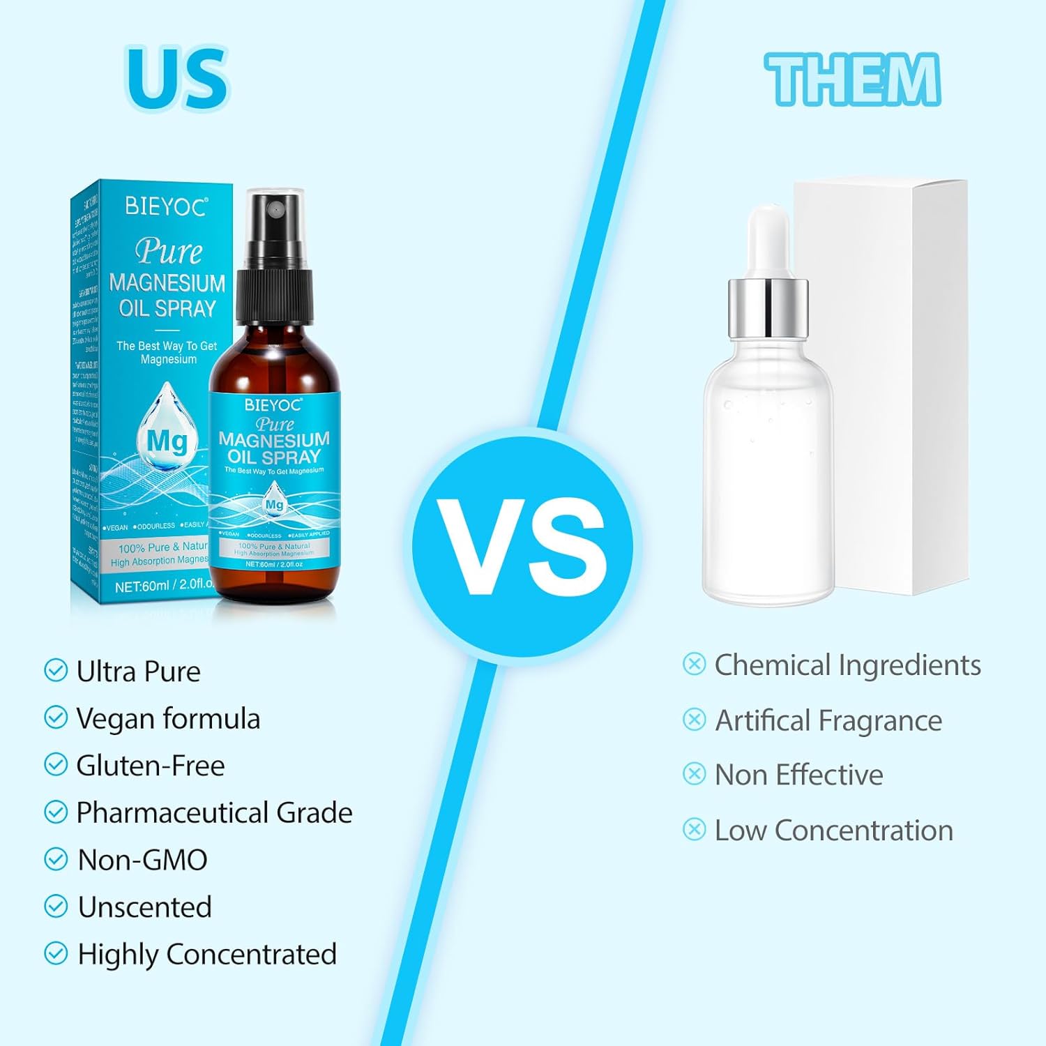 100% Pure Organic Magnesium Oil Spray for Feet in Glass Bottle - Soothing Relief for Better Sleep