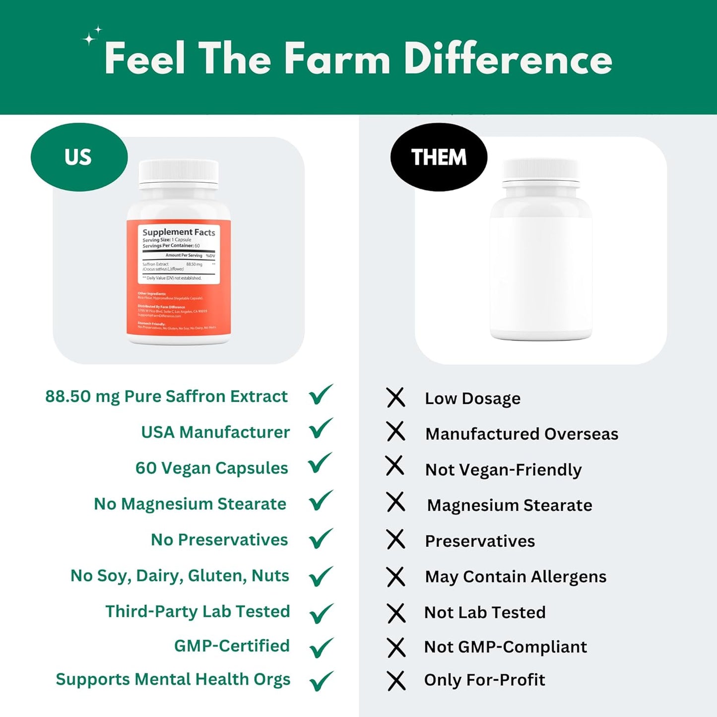100% Pure Saffron Extract Capsules for Mood, Eye, & Energy Support - Farm Fresh Saffron Supplements - Made in USA - 88.5mg