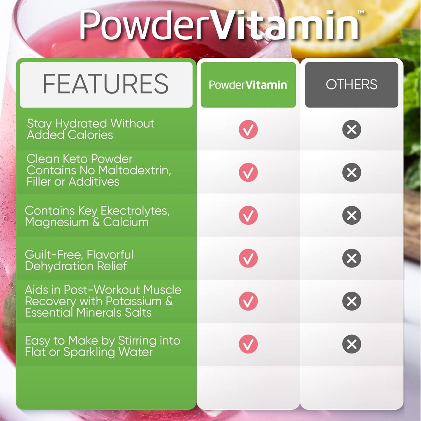 100 Serving Raspberry Electrolyte Powder with PowderVitamin - Zero Calorie, Keto Friendly, 1000mg Potassium, 120mg Calcium, 120mg Magnesium for Energy Hydration