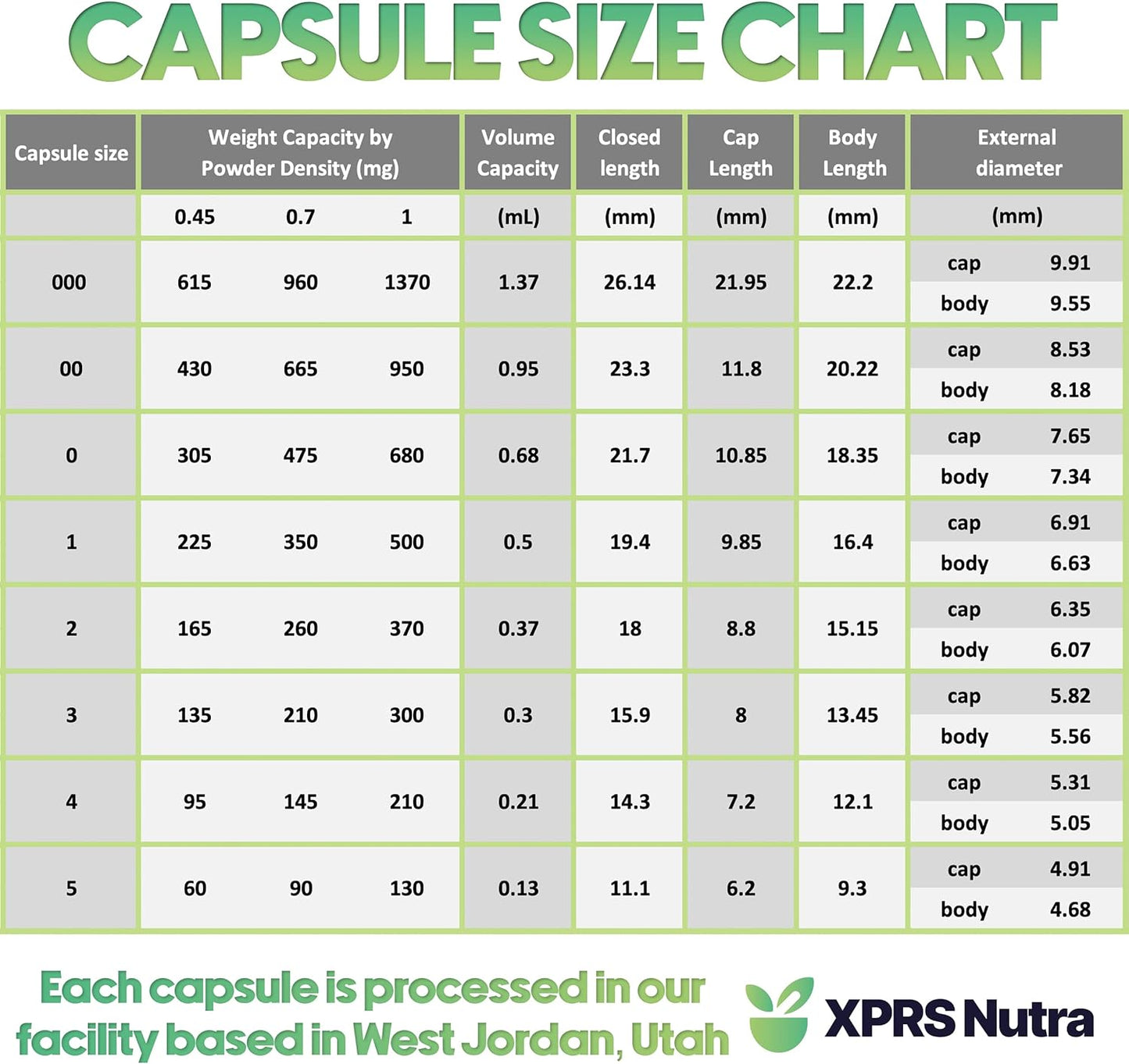 1000 Count XPRS Nutra Size 3 Empty Gelatin Capsules for DIY Capsule Filling - Blue/White Bovine Pill Caps