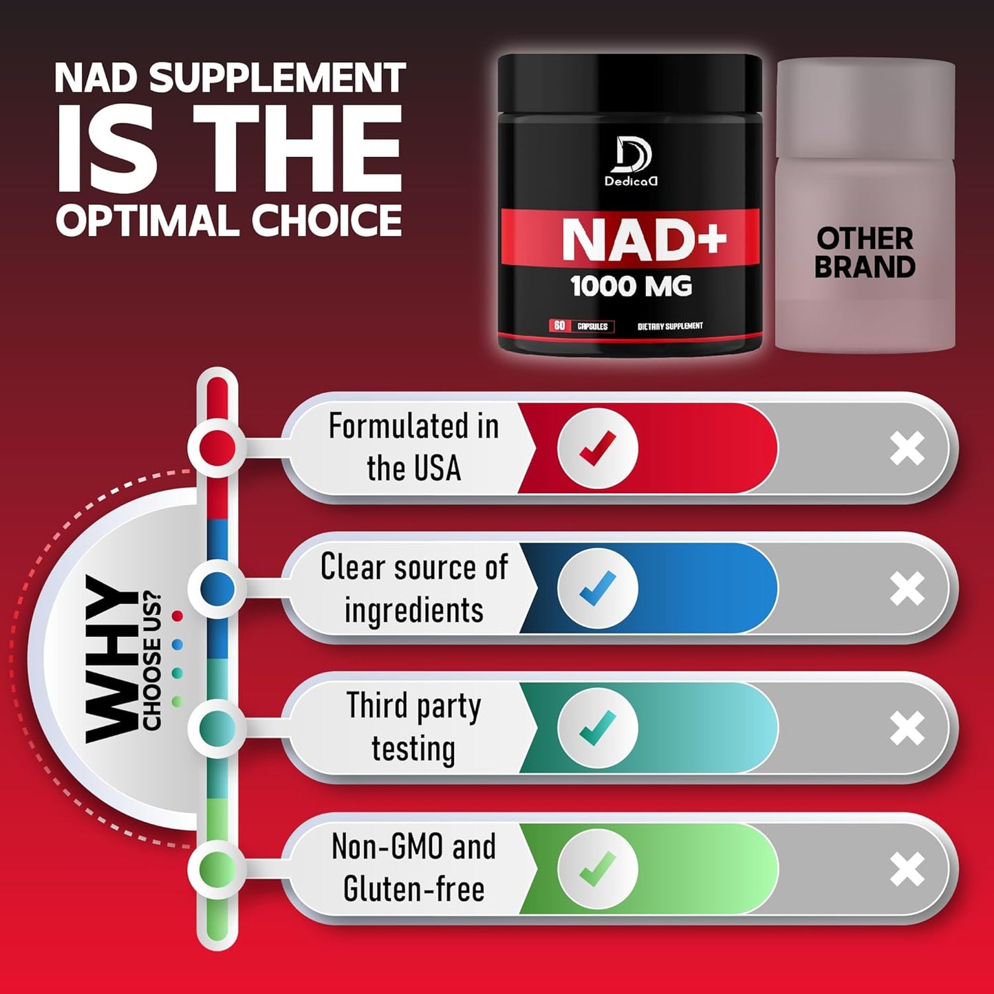 1000 mg Pure NAD+ Supplement for Energy, DNA Repair, Aging Defense, Brain Function - 60 Capsules