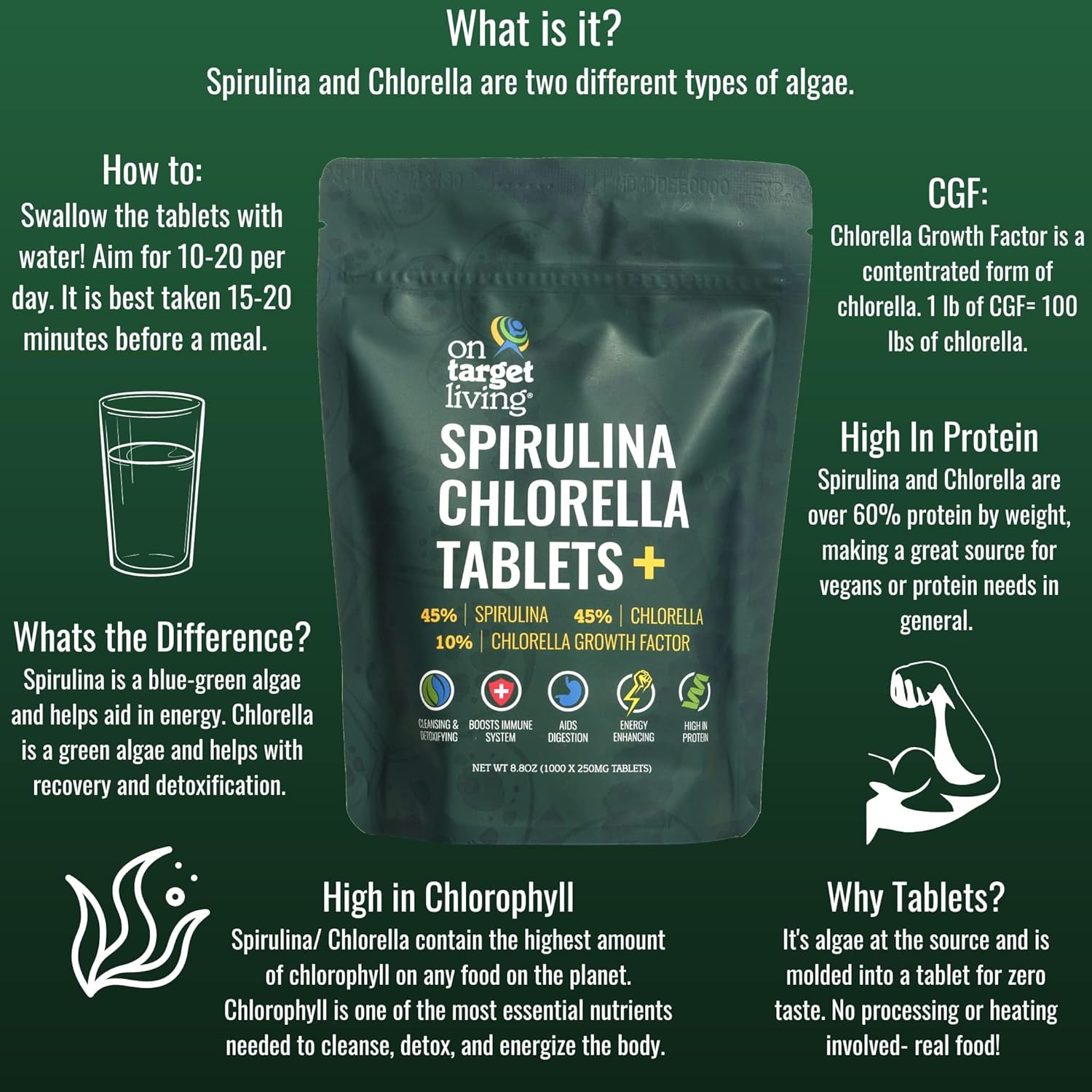 1000 Tablets of Vegan Spirulina Chlorella + CGF for Immune System Boost, Protein, Energy, Recovery | Alkalyzing & Nutrient Dense Detox Formula