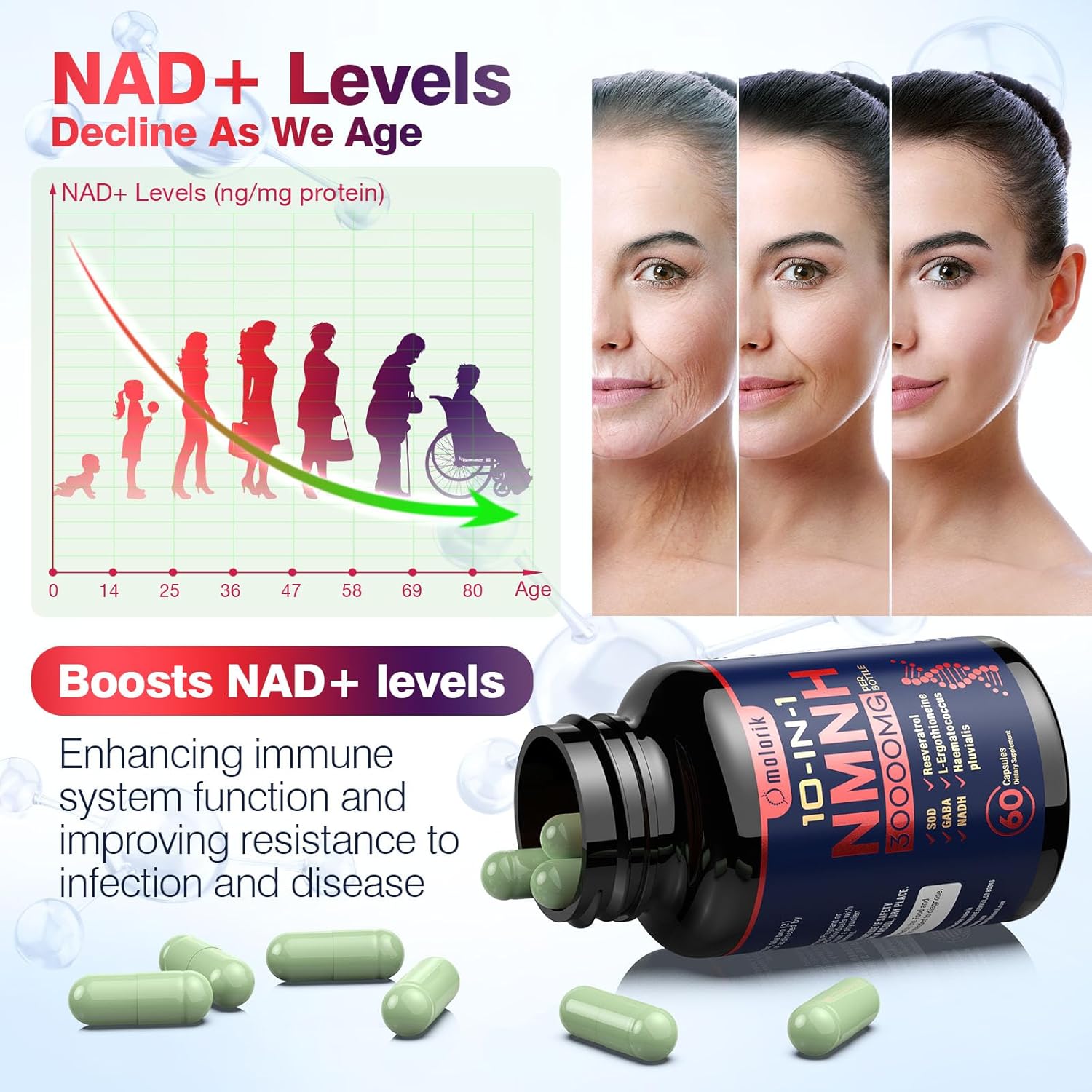 1000mg Molorik NMNH NAD Supplement for Anti-Aging & Energy - 58 Capsules