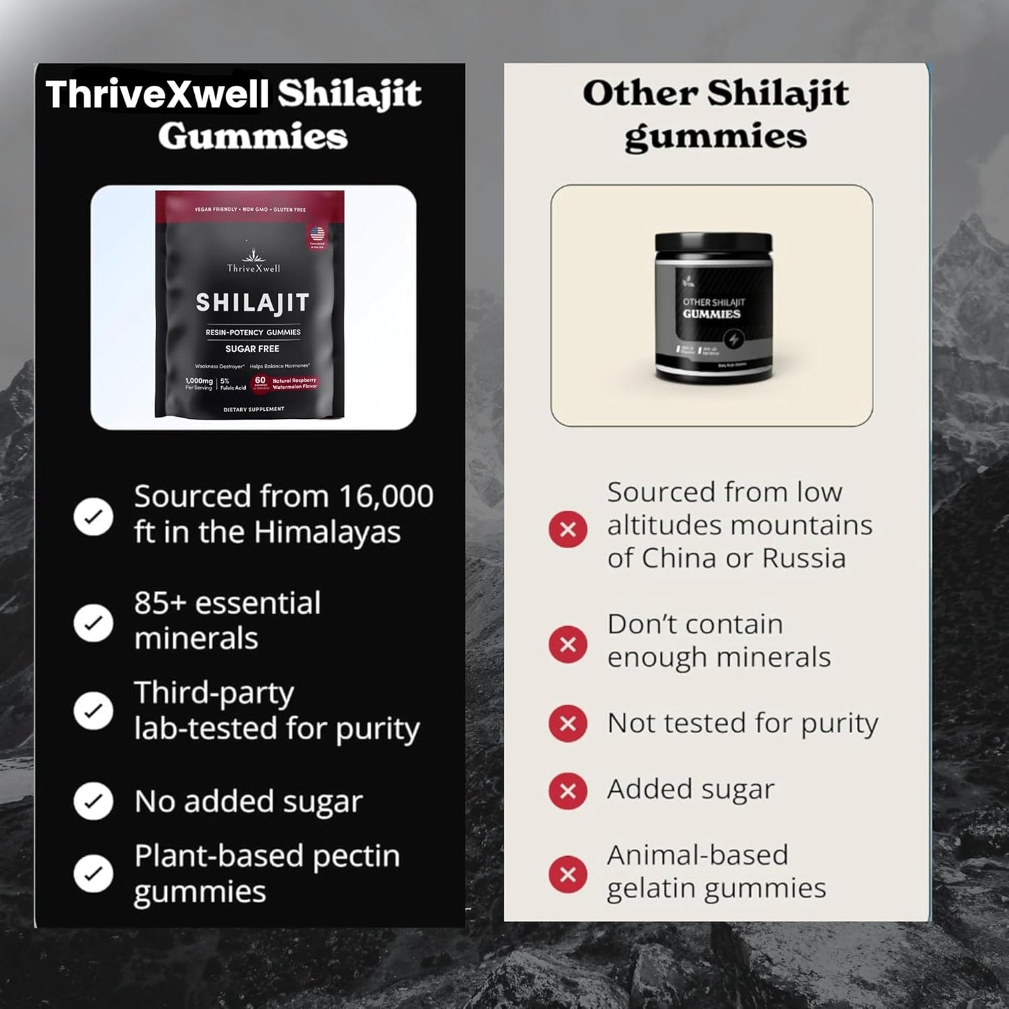 1000mg Sugar Free Shilajit Resin Gummies for Men & Women | Immunity, Energy, Vitality & Brain Support | 85+ Trace Minerals | Natural Raspberry Flavor - 60 Count