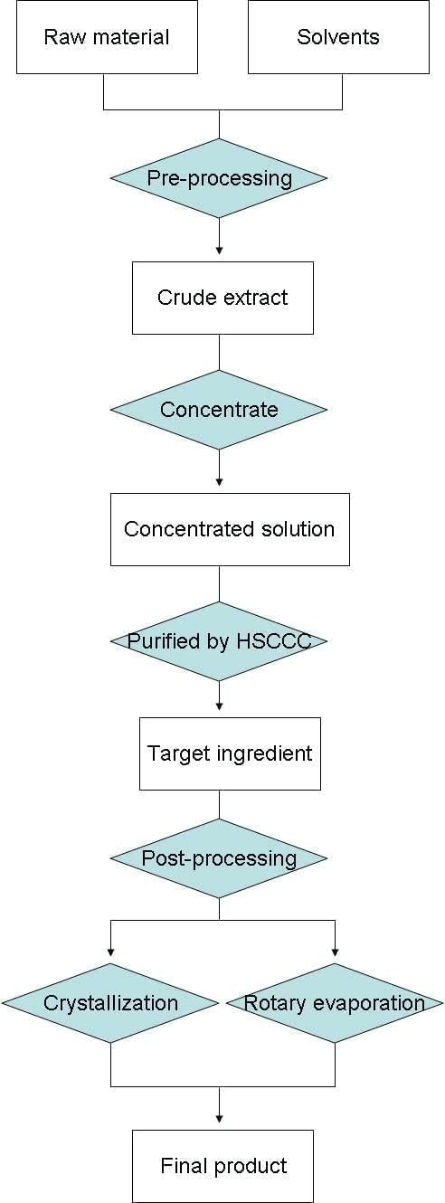 100g Akersunder Pure Haematococcus pluvialis Extract Powder, Astaxanthin > 5%, Antioxidant Supplement