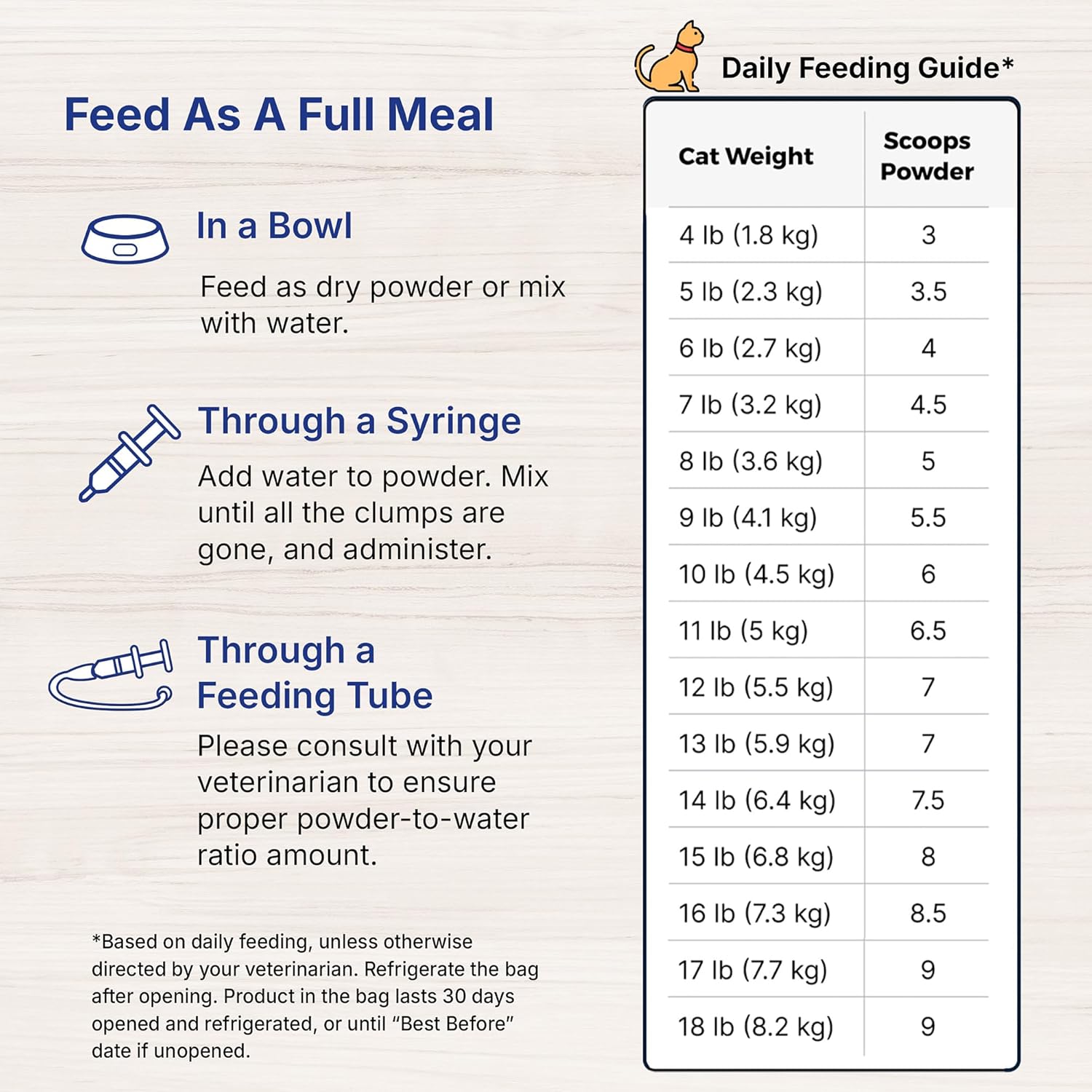 100g EMERAID Sustain Feline Recovery Food for Cats - Balanced Nutrition for Cat Recovery