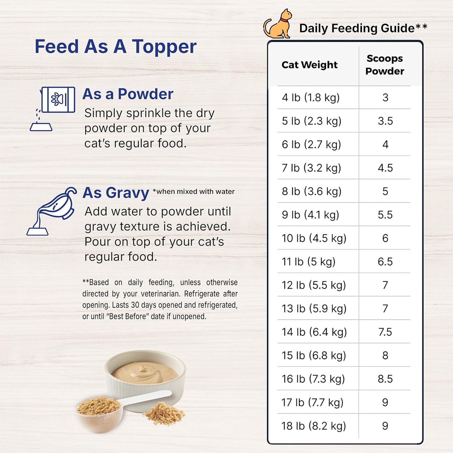 100g EMERAID Sustain Feline Recovery Food for Cats - Balanced Nutrition for Cat Recovery