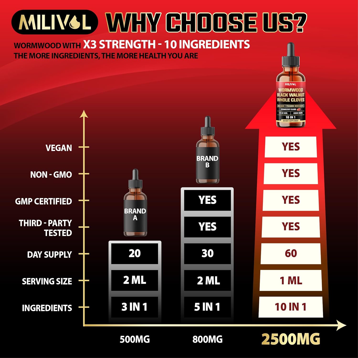 10in1 Wormwood Liquid Drops with Black Walnut, Cloves & More - Digestive & Immune Support - 2 Fl Oz