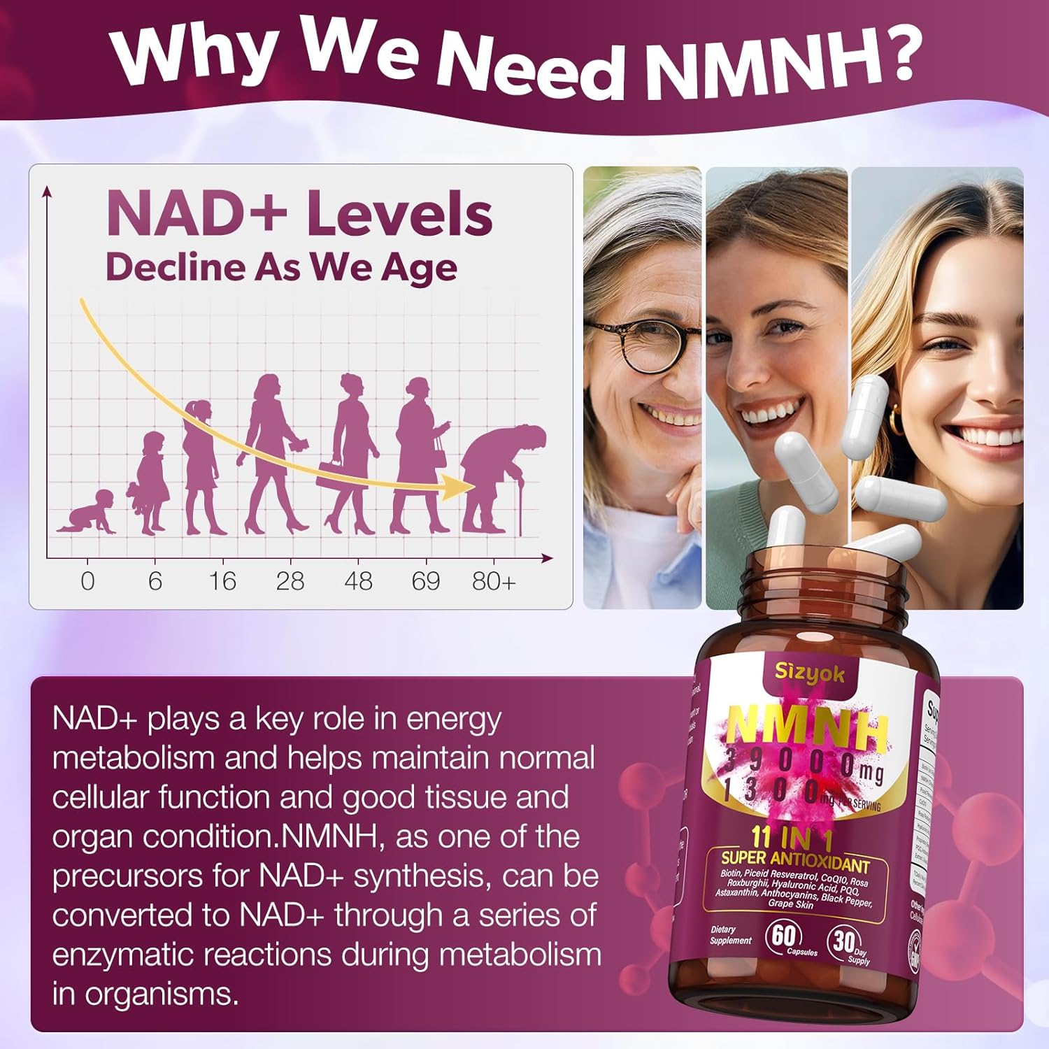 11-in-1 NAD+ Supplement with Resveratrol & CoQ10 - 600mg per Serving, Anti-Aging NMNH Supplement - 60 Count
