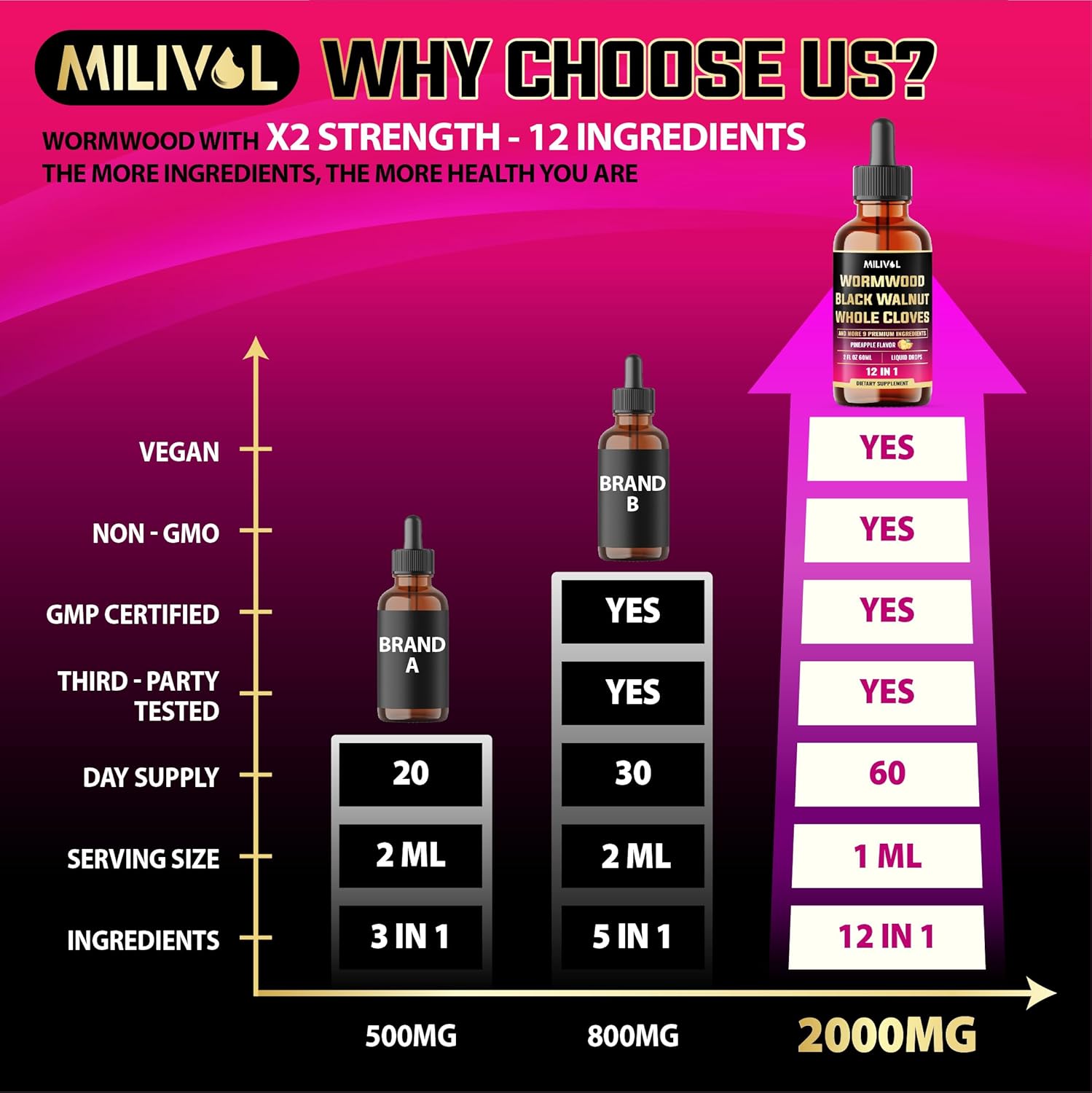 11in1 Wormwood Liquid Drops with Black Walnut, Cloves, Vitamin C-D3 - 2 Fl Oz - Pineapple Flavor