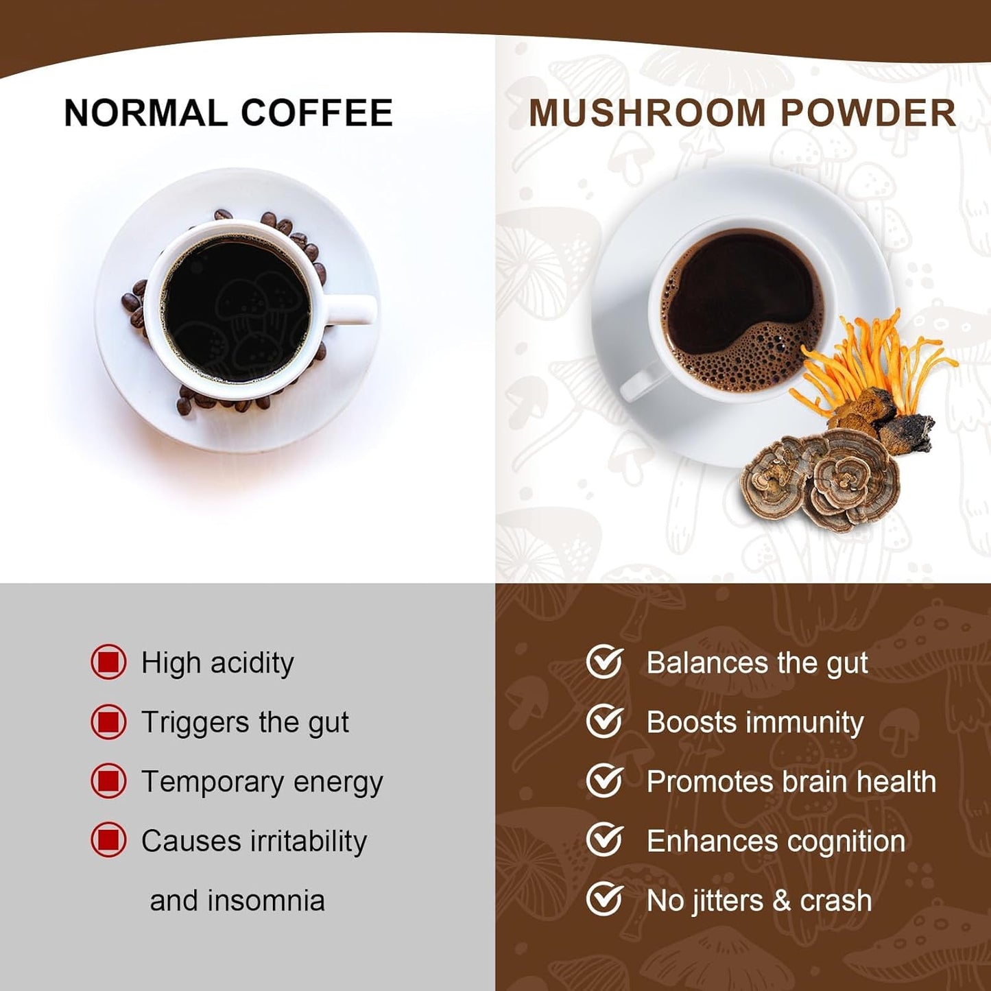 12-in-1 Mushroom Coffee Mix with Lion's Mane, Turkey Tail, Chaga, Cacao, L-Theanine for Immune Support & Energy Boost