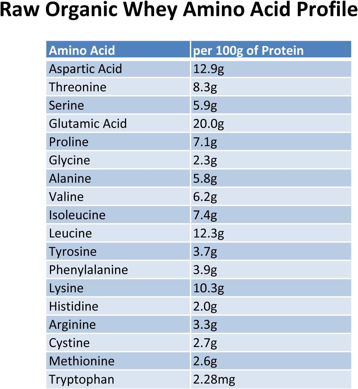 12 oz Raw Organic Grass Fed Whey Protein Powder - Happy Healthy Cows, Undenatured, Hormone Free, Non-GMO, Gluten Free, Unflavored & Unsweetened - BoostGo Australia