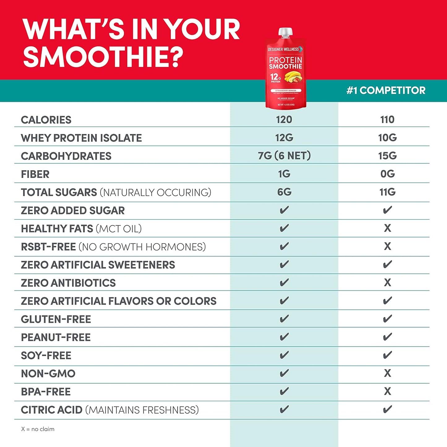 12-Pack Designer Wellness Protein Smoothie with Real Fruit, 12g Protein, Low Carb, Zero Added Sugar, Gluten-Free, Non-GMO - Strawberry Banana Flavor