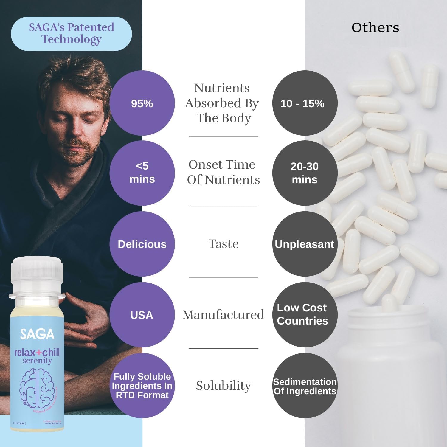 12-Pack of Saga Organic Relaxation Shots with Adaptogens & Lion's Mane Mushrooms - Fast-Acting Mood Booster & Fatigue Reducer in Strawberry Cucumber Flavor