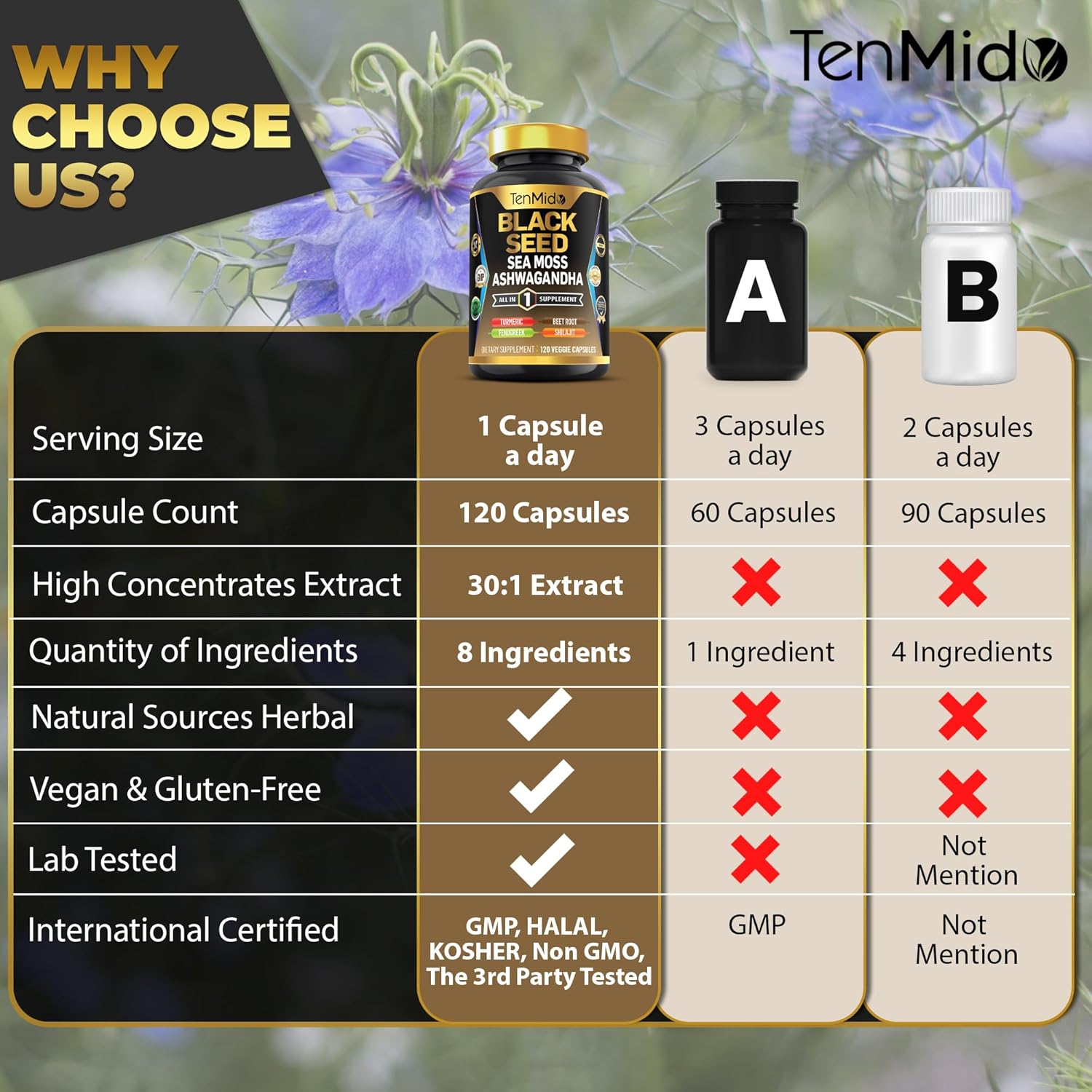 120 Black Seed Supplement Capsules with 8 Superfood Ingredients - Organic 8in1 Formula with Sea Moss, Ashwagandha, Turmeric, Fenugreek, Beet Root, Shilajit, and Black Pepper - Vegan and 4 Months Supply