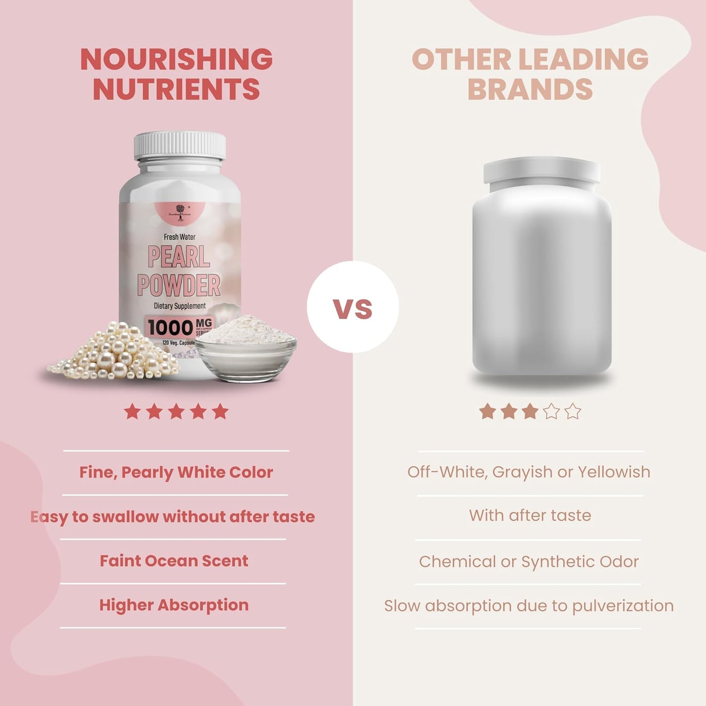 120 Capsules of Nourishing Pearl Powder Supplement for Skin Health - Anti-Aging, Antioxidant, Collagen Production - Supports Immunity, Mood, Sleep - With Calcium, Amino Acids - Healthy Eyes, Hair, Nails