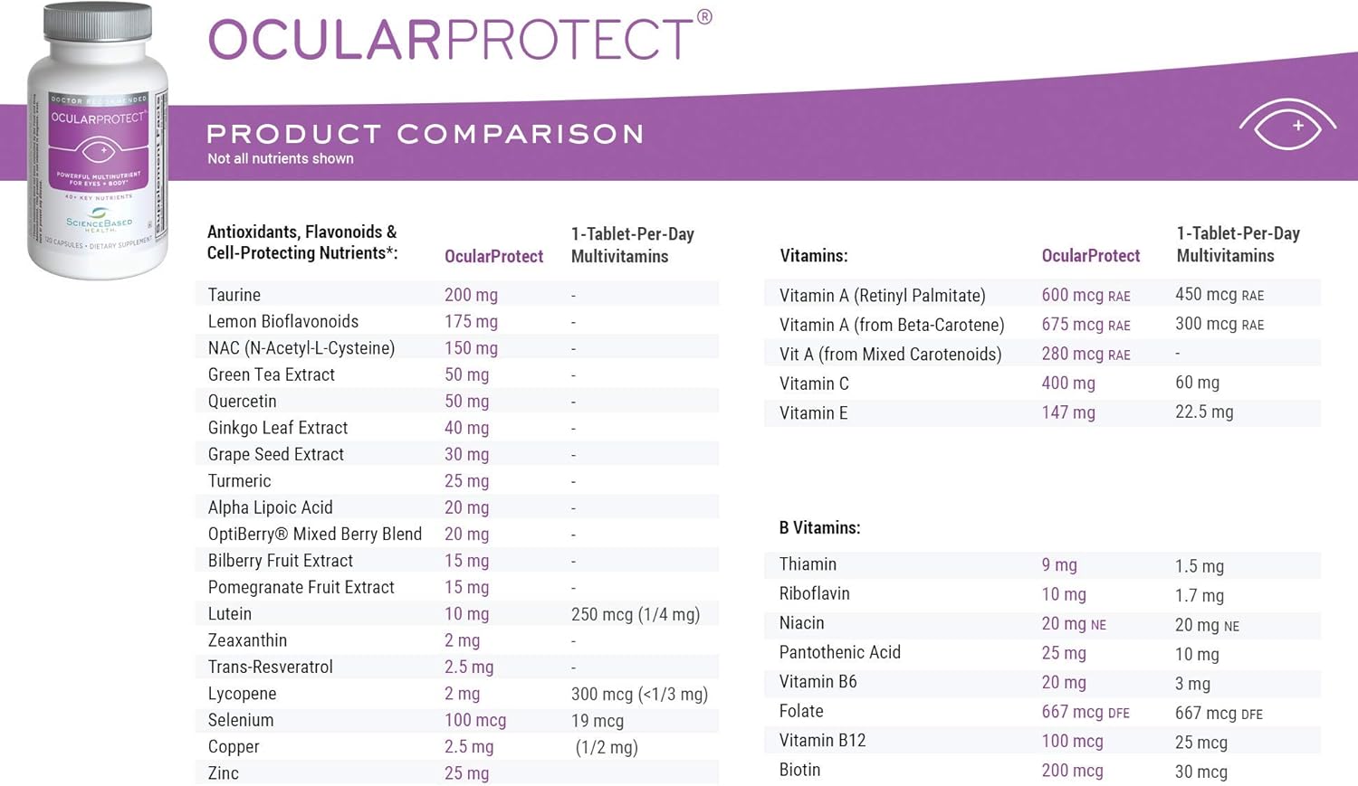 120 Capsules of OcularProtect Whole Body Formula - Eye & Body Multinutrient Supplement