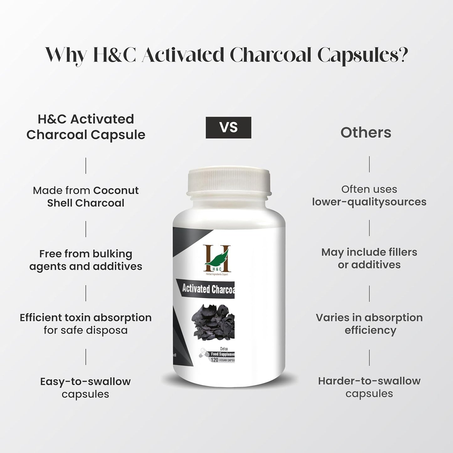 120 H&C Activated Charcoal Capsules 350mg - Coconut Shell Charcoal Detox Supplement