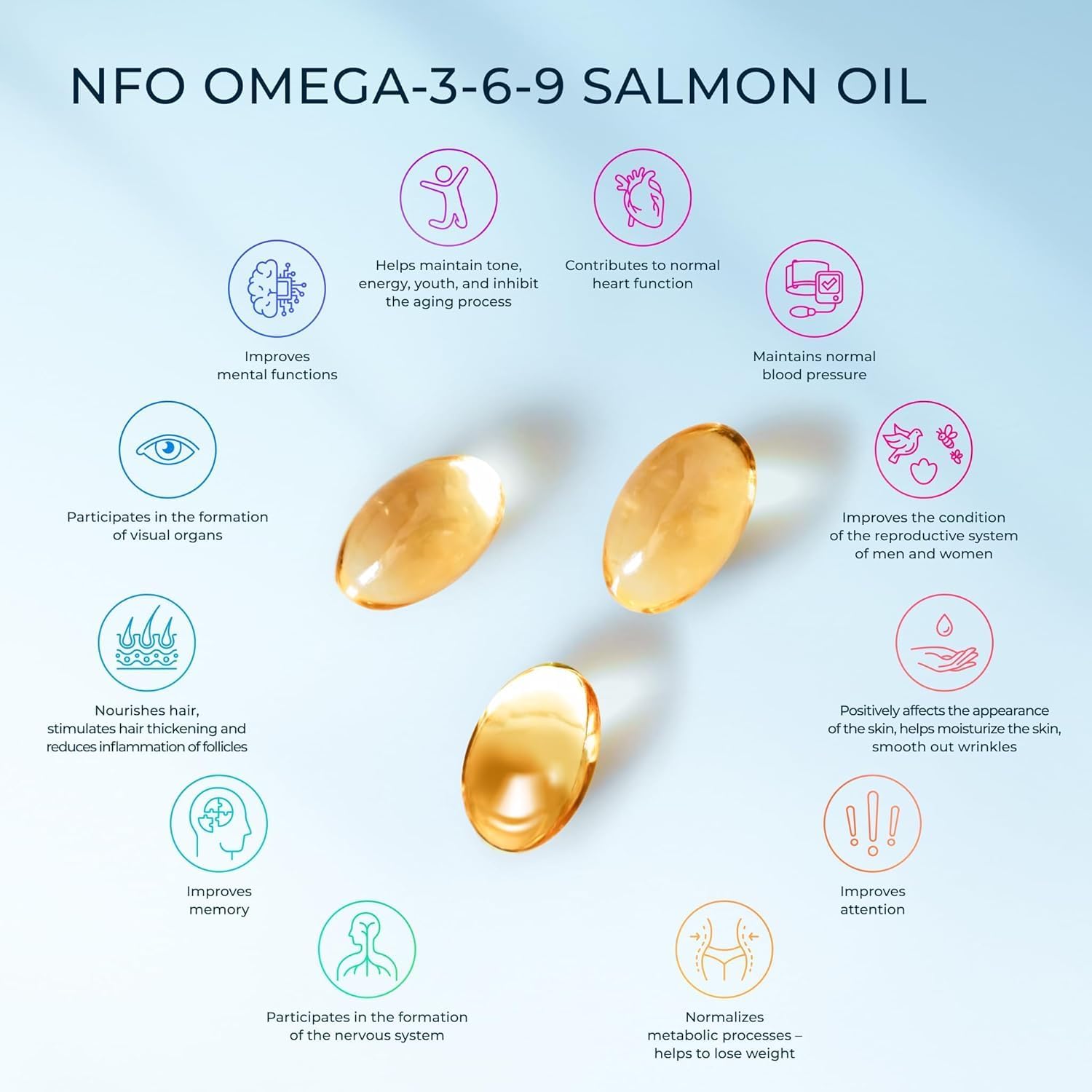 120 High-Dose Salmon Oil Capsules with Omega 3 6 9 from Fresh Wild Fish in Norway - Rich in DPA, EPA, DHA