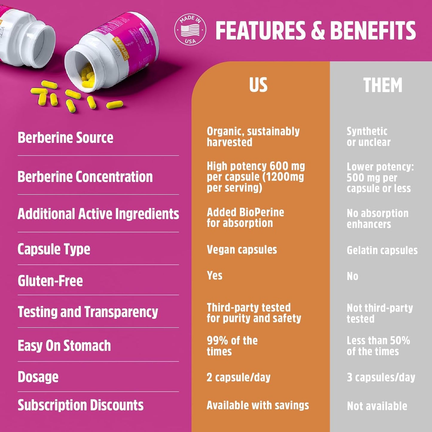 1200mg Berberine Supplement - 60 Capsules, 30 Servings - USA Made Non-GMO - Immunity & Heart Health Support