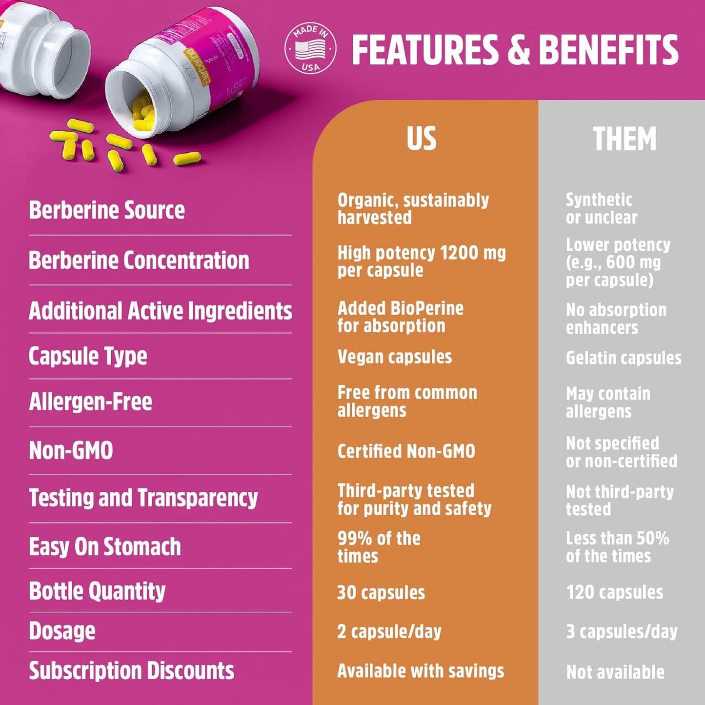 1200mg Berberine Supplement - 60 Capsules, 30 Servings - USA Made Non-GMO - Immunity & Heart Health Support