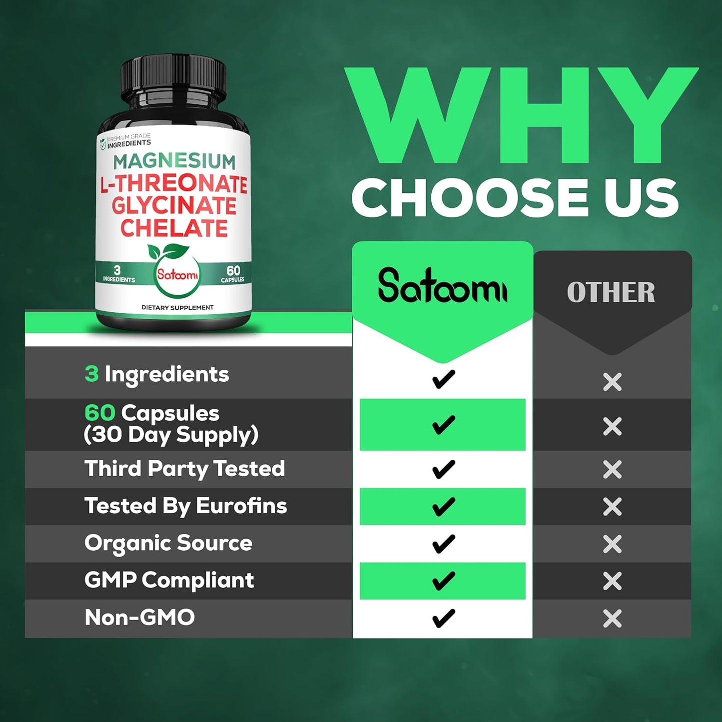1200mg Satoomi Magnesium L-Threonate Supplement with Glycinate & Chelate - 60 Vegan Capsules