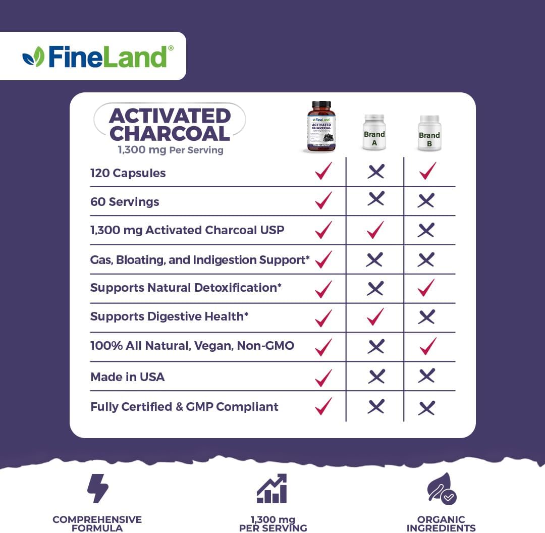 1,300mg Activated Charcoal Capsules for Detox Cleanse & Gas Relief - Vegan 120 Pills for Arteries & Blood Circulation