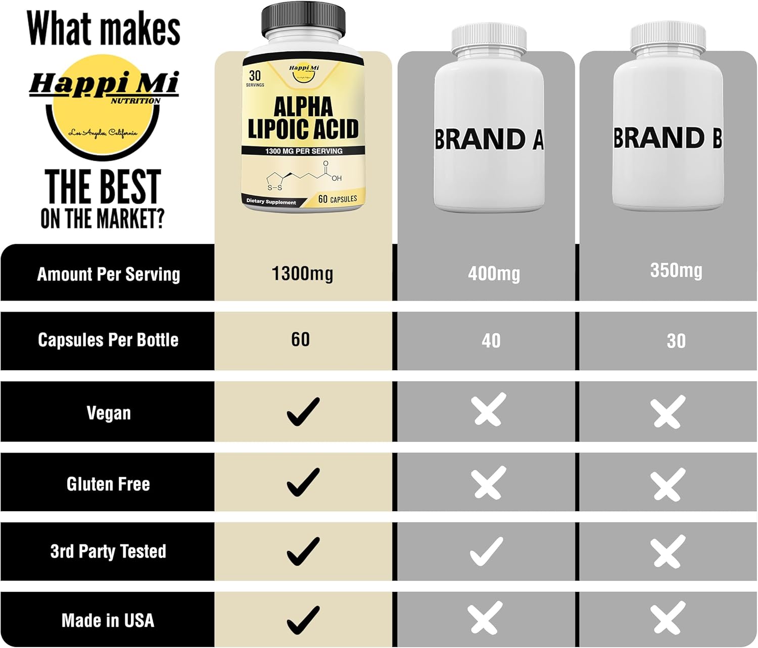 1300mg Alpha Lipoic Acid Capsules - 30 Servings - Antioxidant Supplement for Health & Wellness