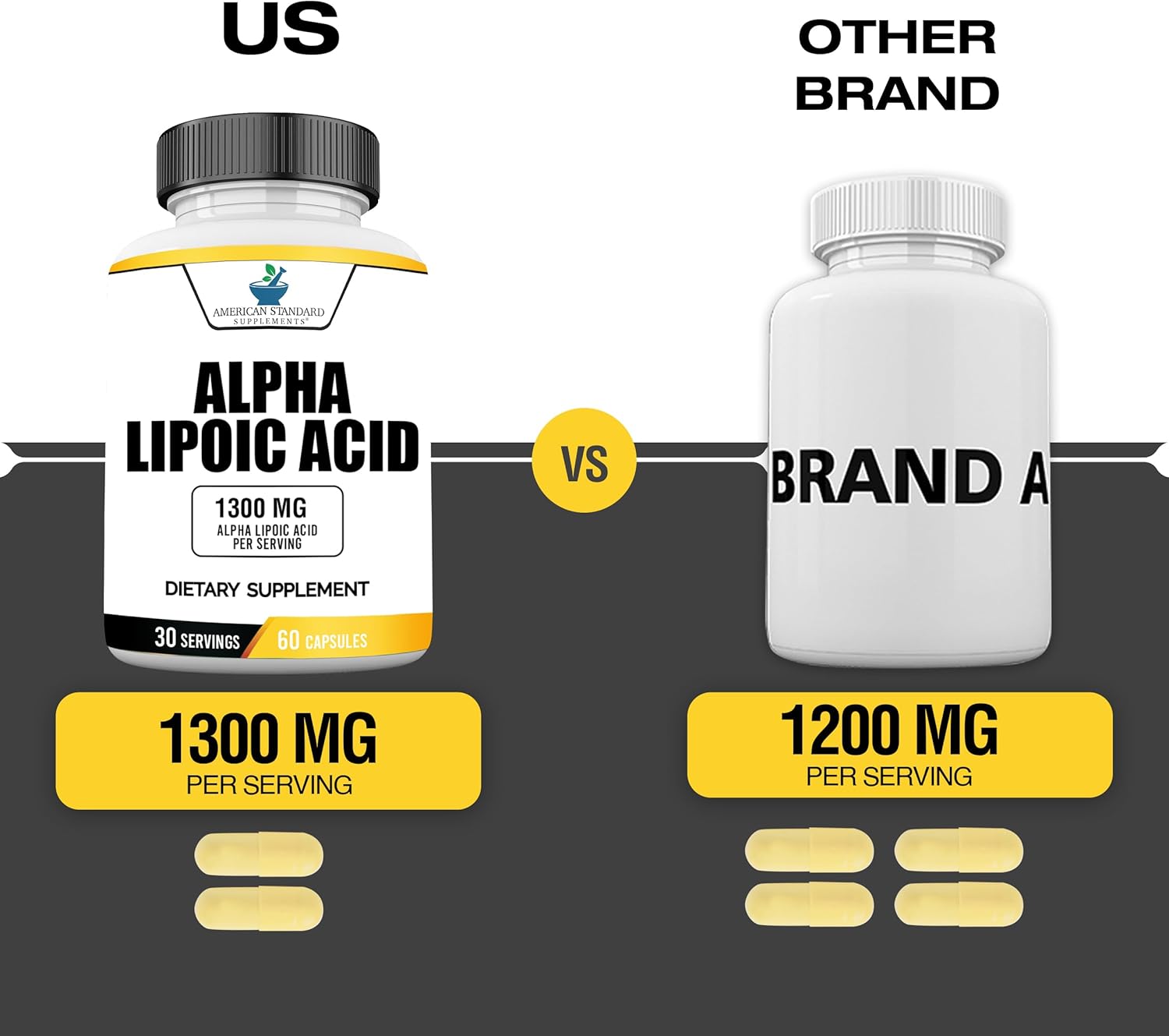 1300mg Alpha Lipoic Acid Capsules - Vegan, Gluten Free, Non-GMO - 60 Capsules, 30 Servings by American Standard Supplements