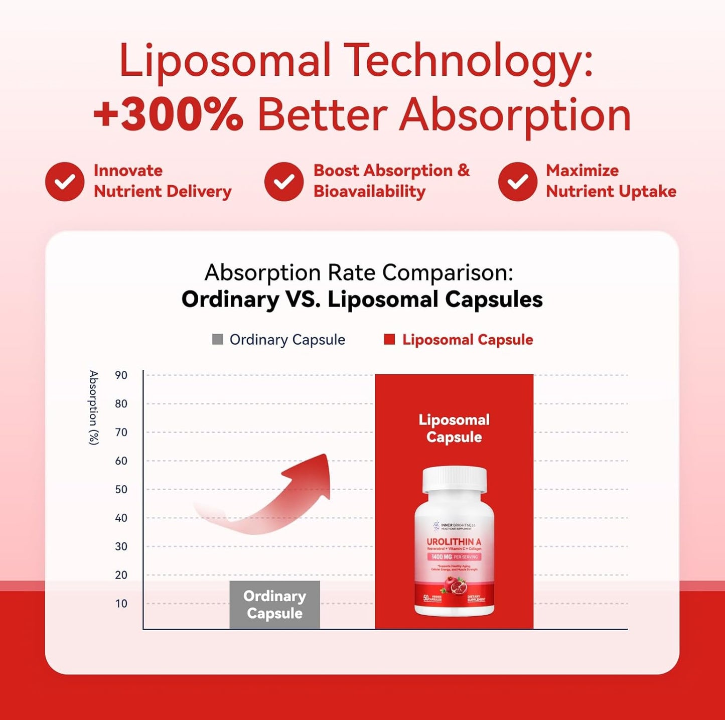 1400 MG Liposomal Urolithin A Supplement for Anti-Aging & Muscle Strength - 50 Count, Non-GMO & Gluten-Free