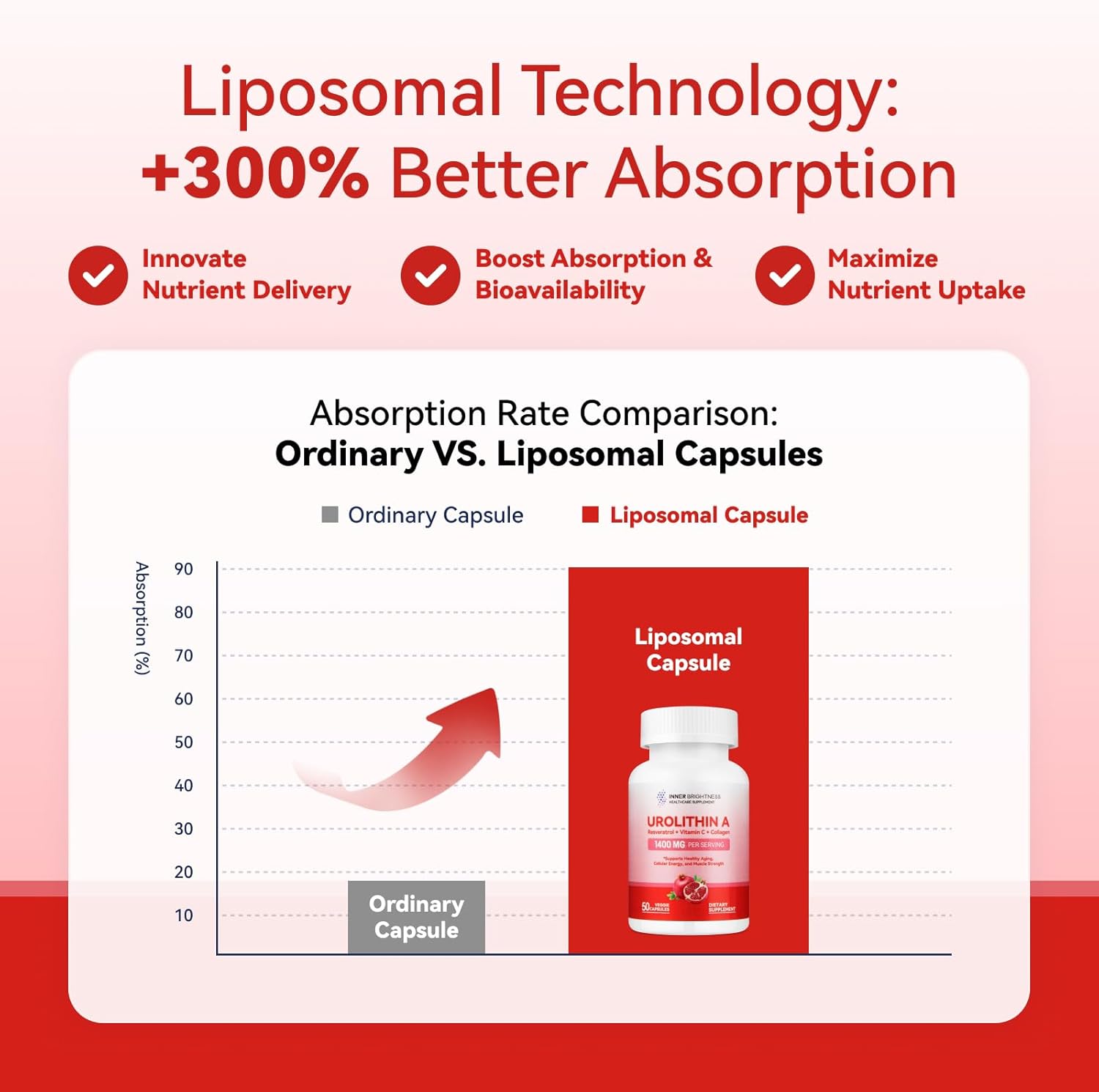 1400 MG Liposomal Urolithin A Supplement for Anti-Aging & Muscle Strength - 50 Count, Non-GMO & Gluten-Free