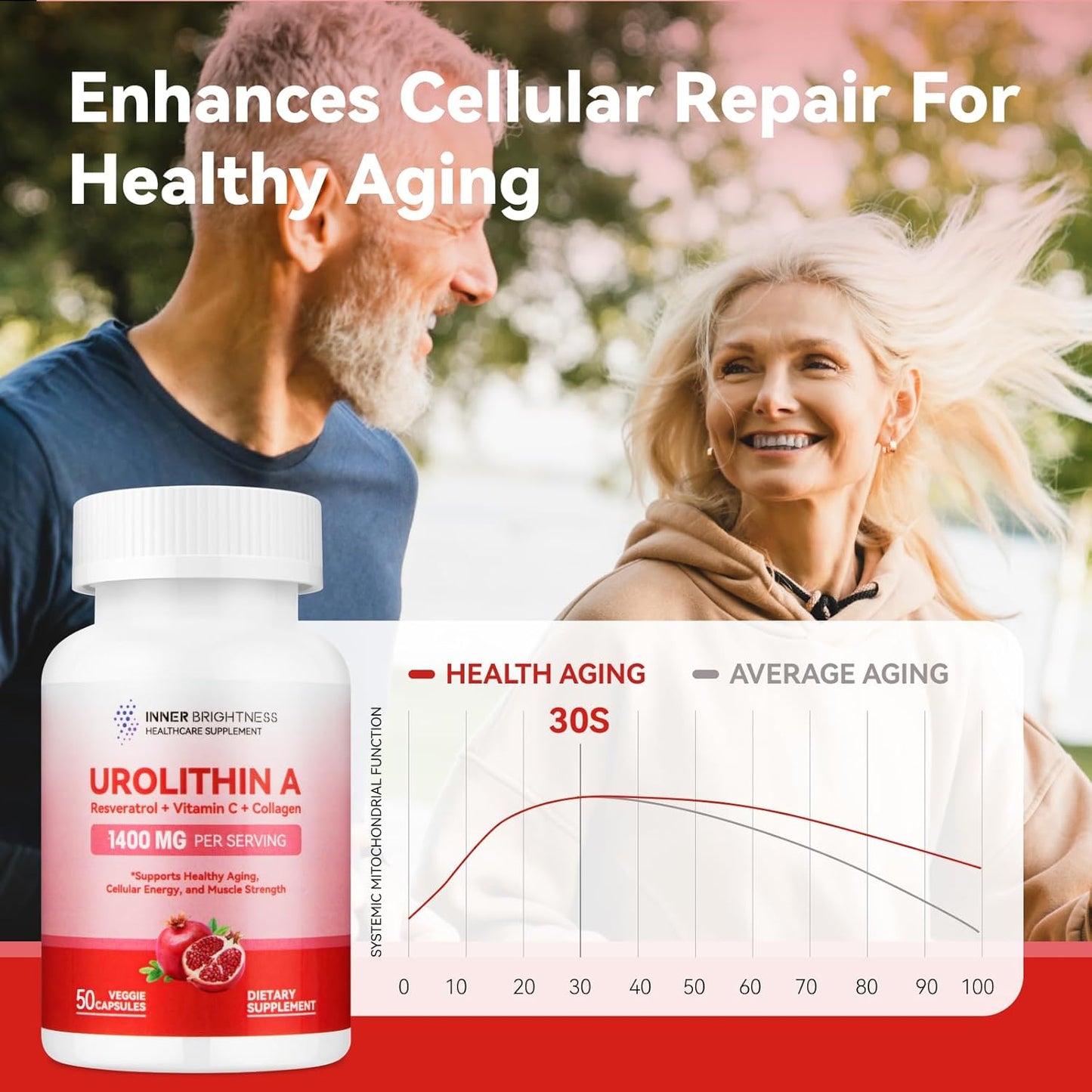 1400 MG Liposomal Urolithin A Supplement for Anti-Aging & Muscle Strength - 50 Count, Non-GMO & Gluten-Free