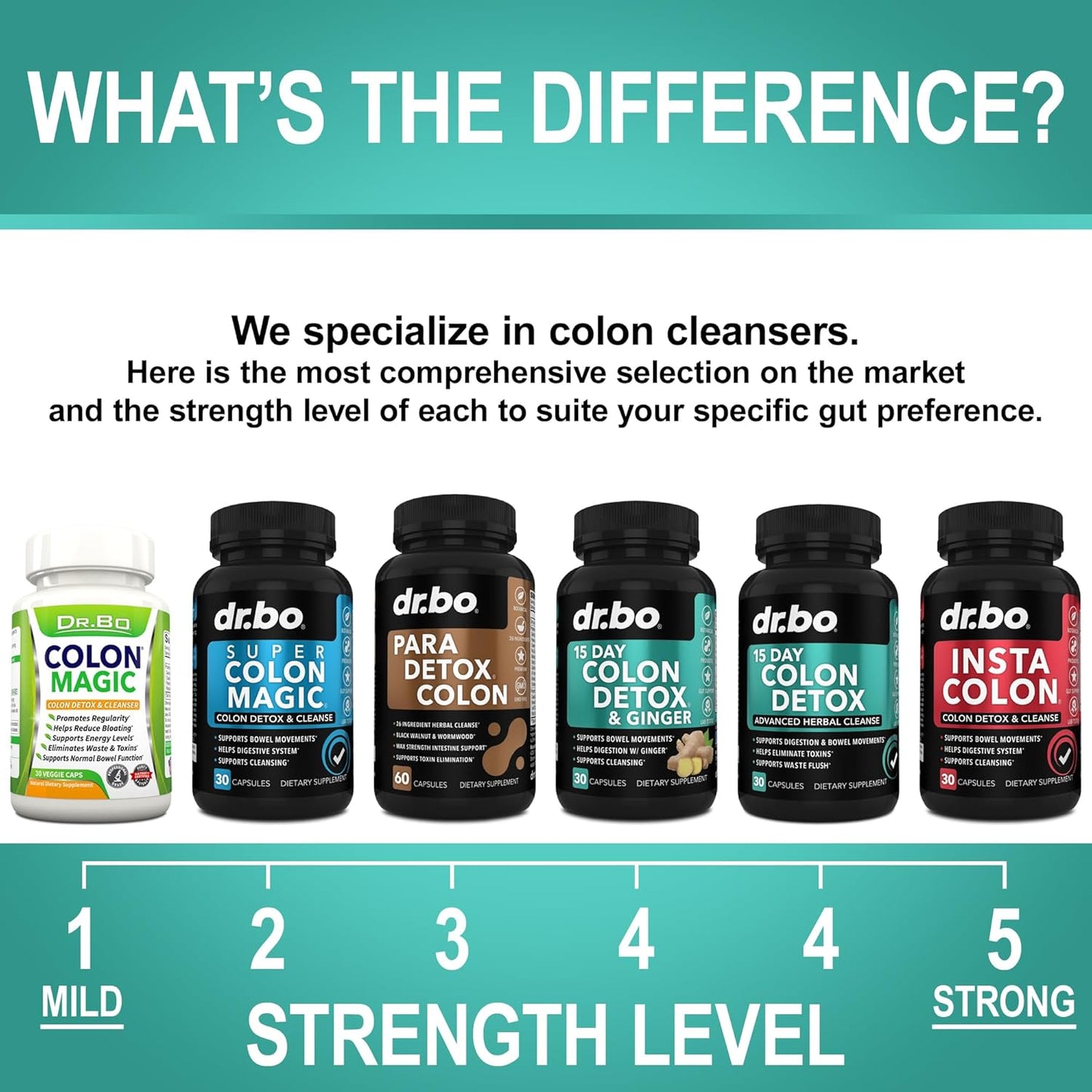 15 Day Colon Cleanse Pills with Probiotic Herbal Formula - Dr. BO Colon Cleanser Detox Supplement Capsules for Gut Health