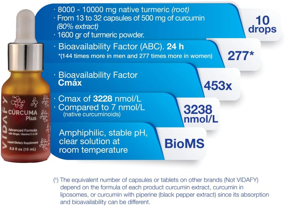 15 ml Liquid Drops Turmeric Curcumin Supplement by Vidafy - Enhanced Absorption Formula