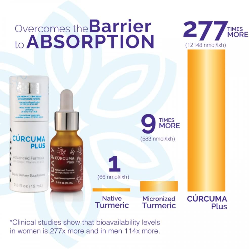 15 ml Liquid Drops Turmeric Curcumin Supplement by Vidafy - Enhanced Absorption Formula