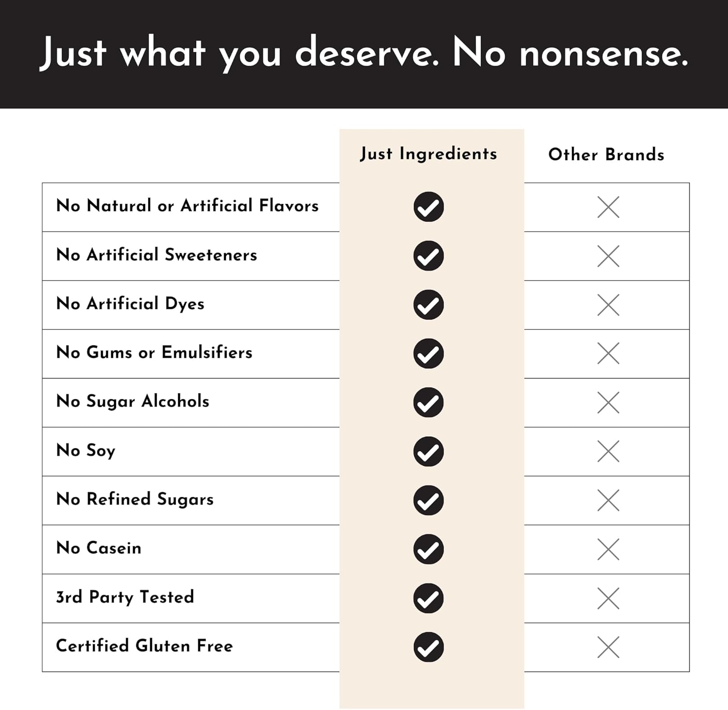 15 Servings of JUST INGREDIENTS Grass-Fed Whey Vanilla Protein Powder - Non-GMO & Gluten-Free - BoostGo Australia