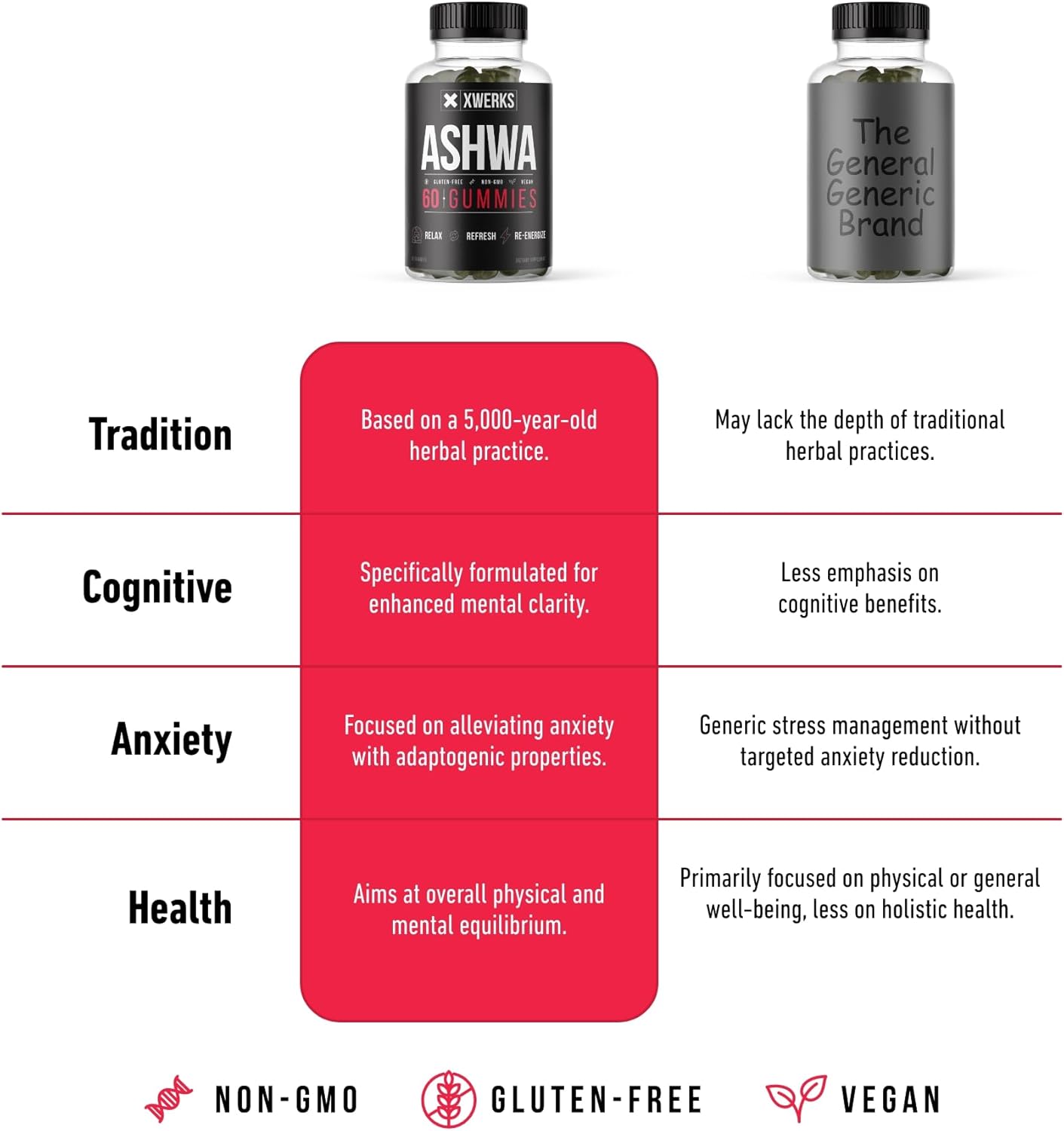 1500mg Extra Strength Ashwagandha Root Gummies for Immunity Support - Vegan & Gluten-Free - 60CT