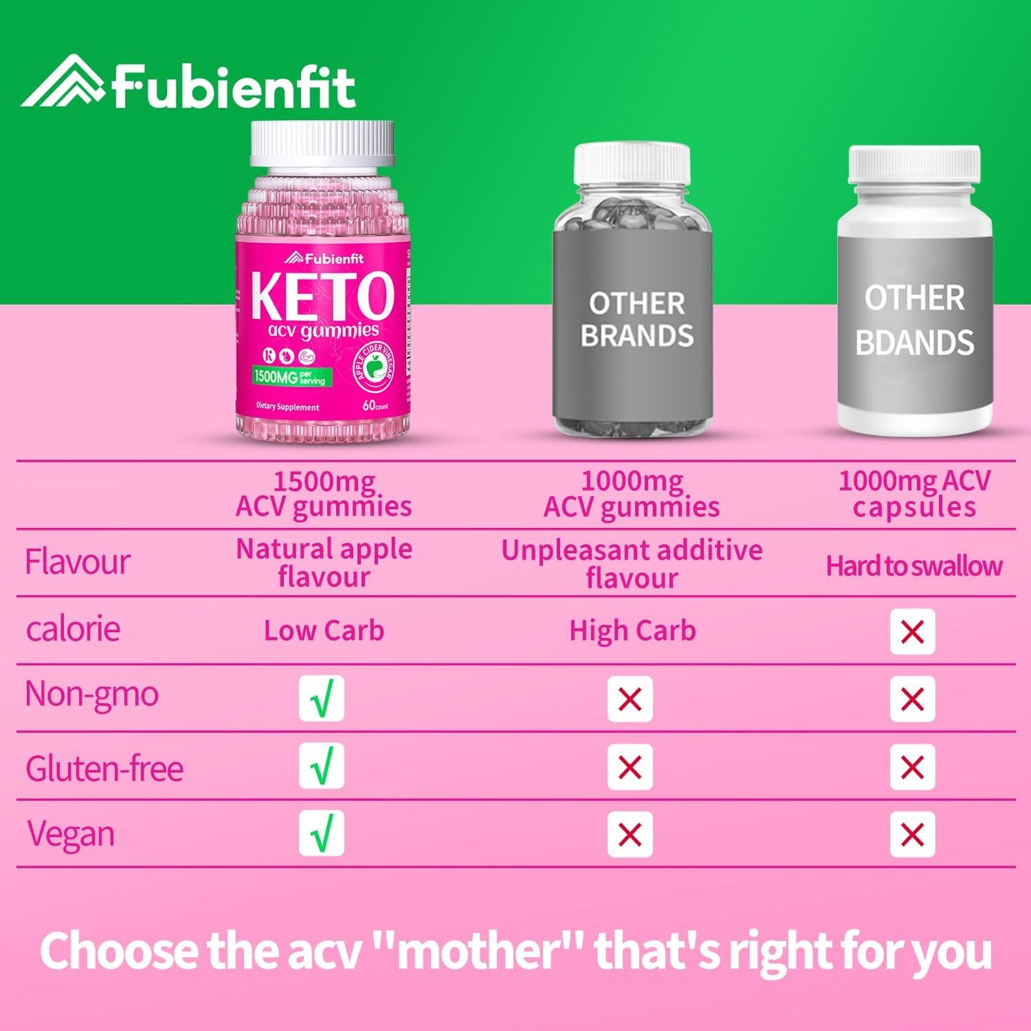 1500MG Fubienfit Keto ACV Gummies with Pomegranate Beet Juice Powder B12 - 60 Vegan Non GMO Gummies
